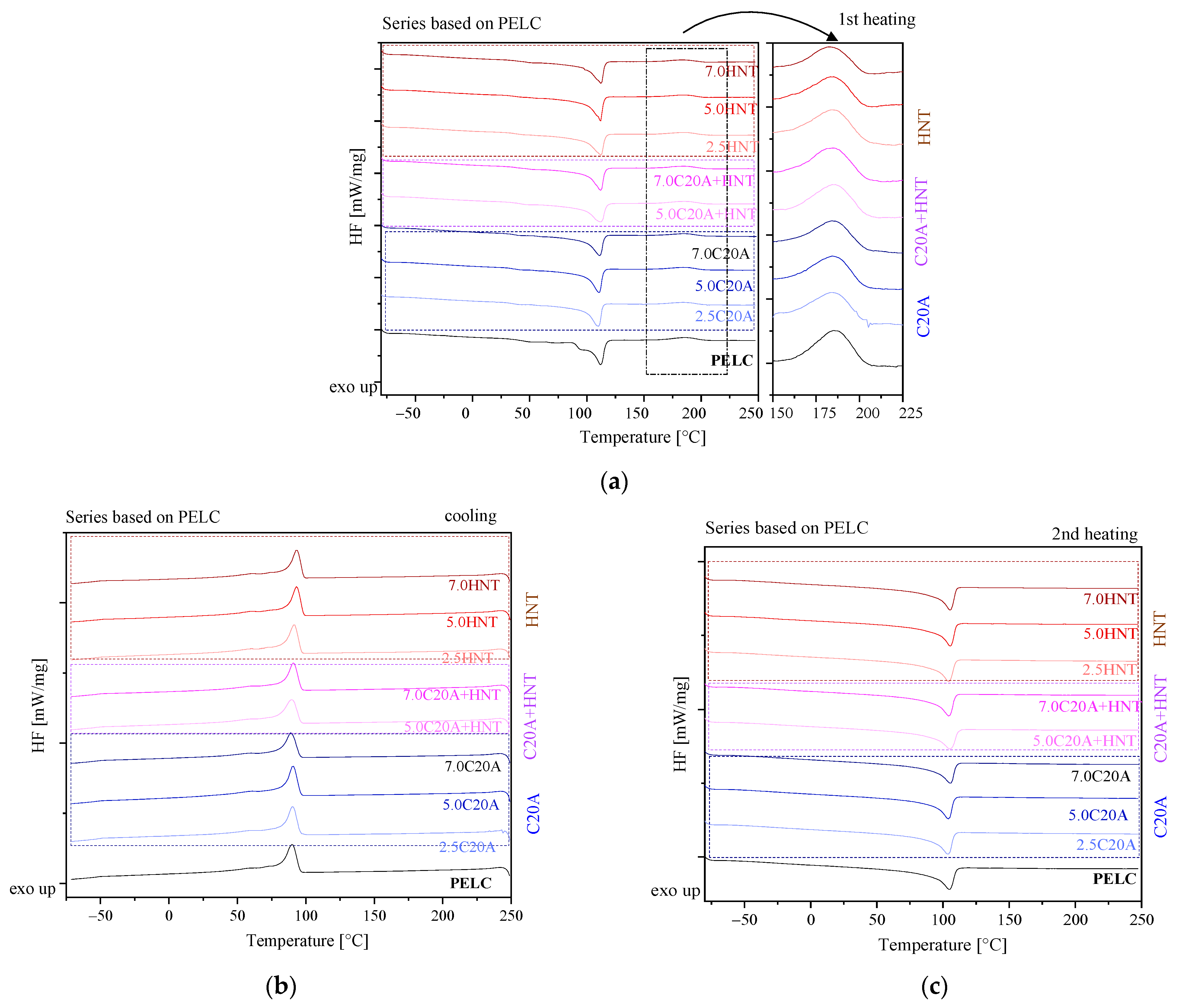 Polymers 14 03444 g006