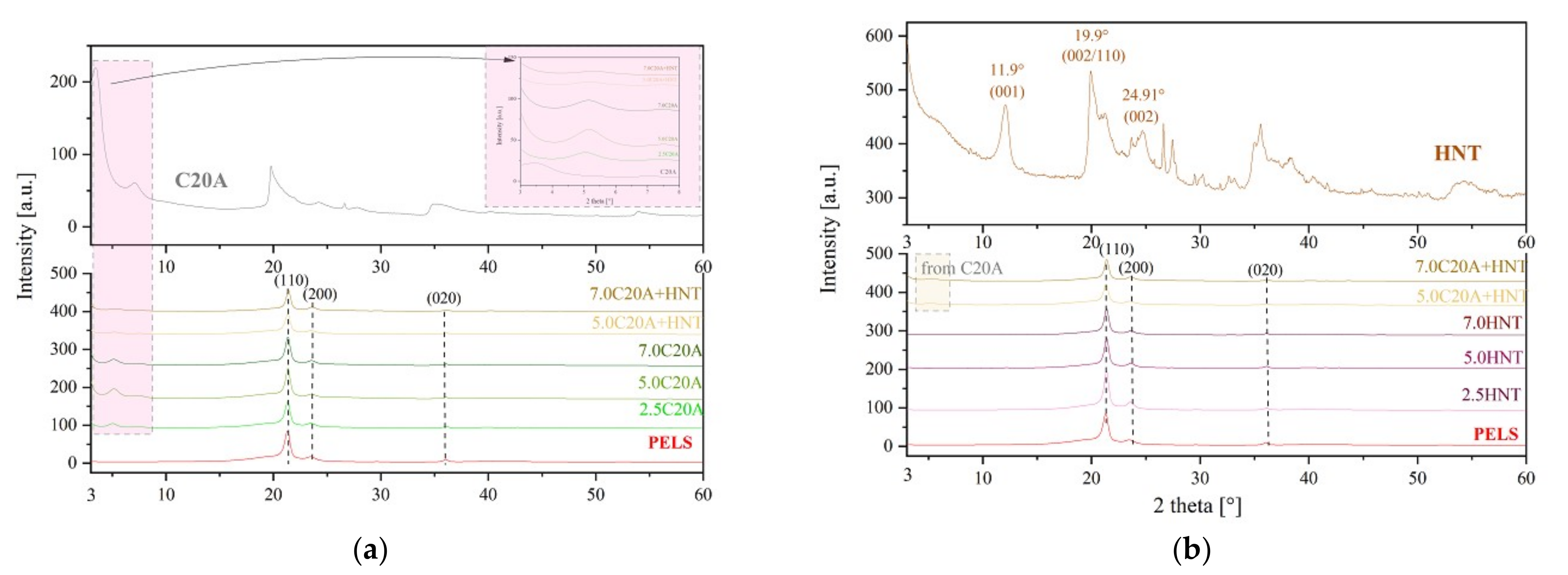 Polymers 14 03444 g007