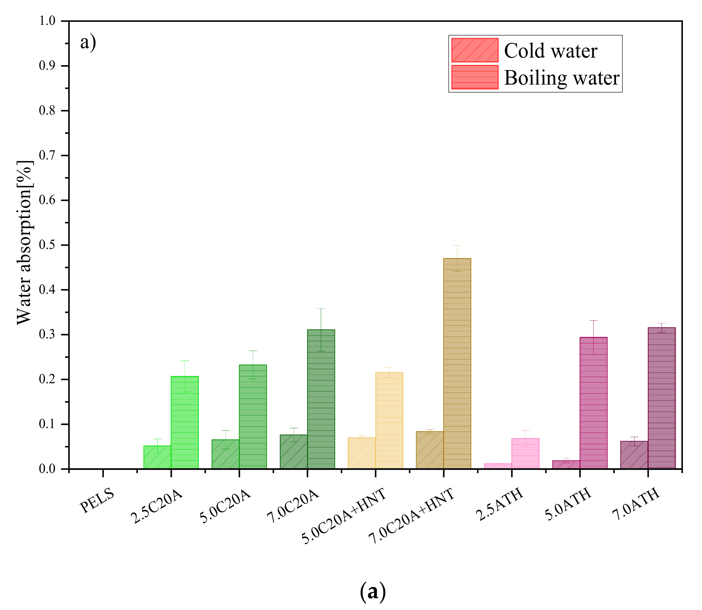 Polymers 14 03444 g011a