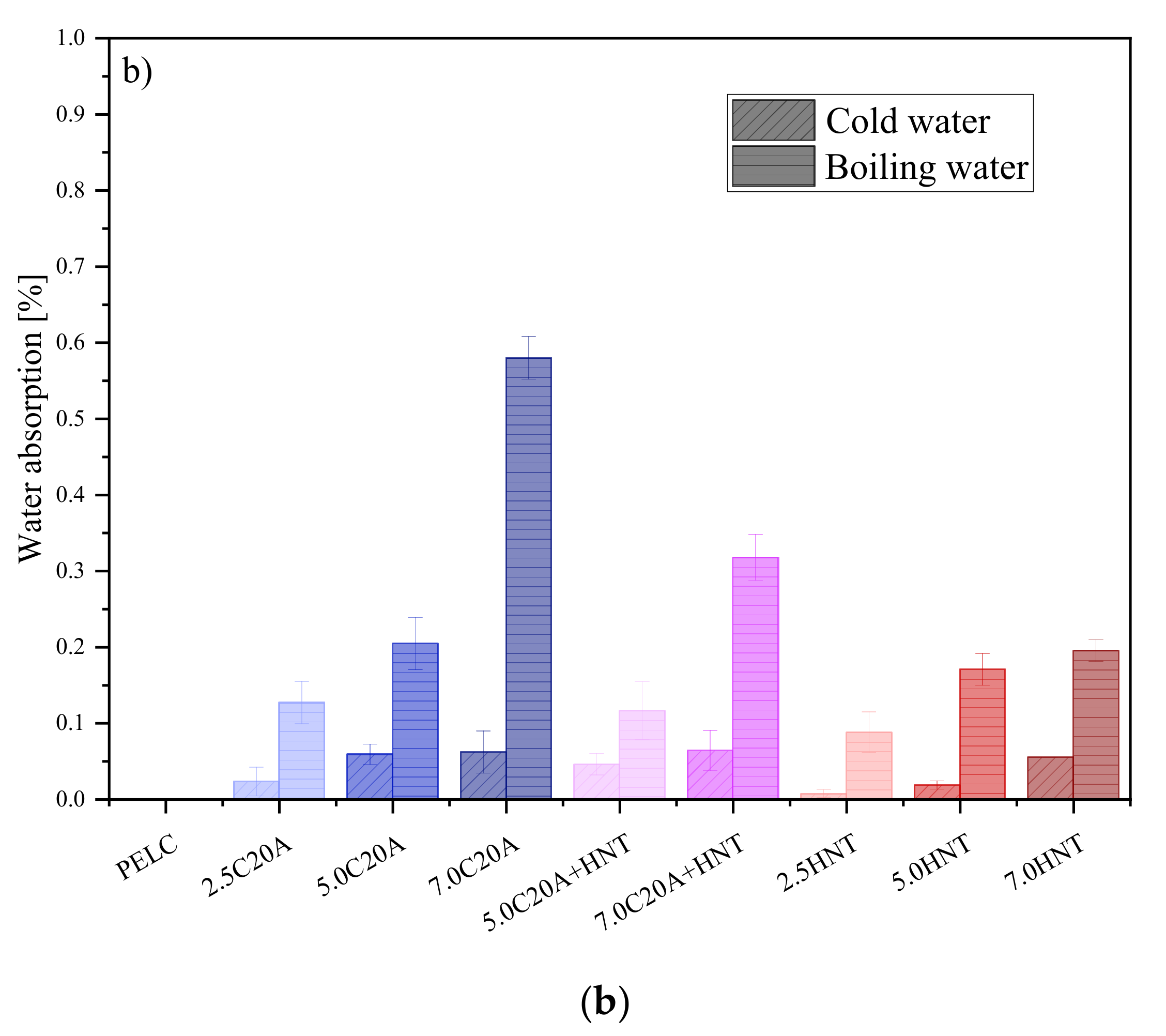 Polymers 14 03444 g011b