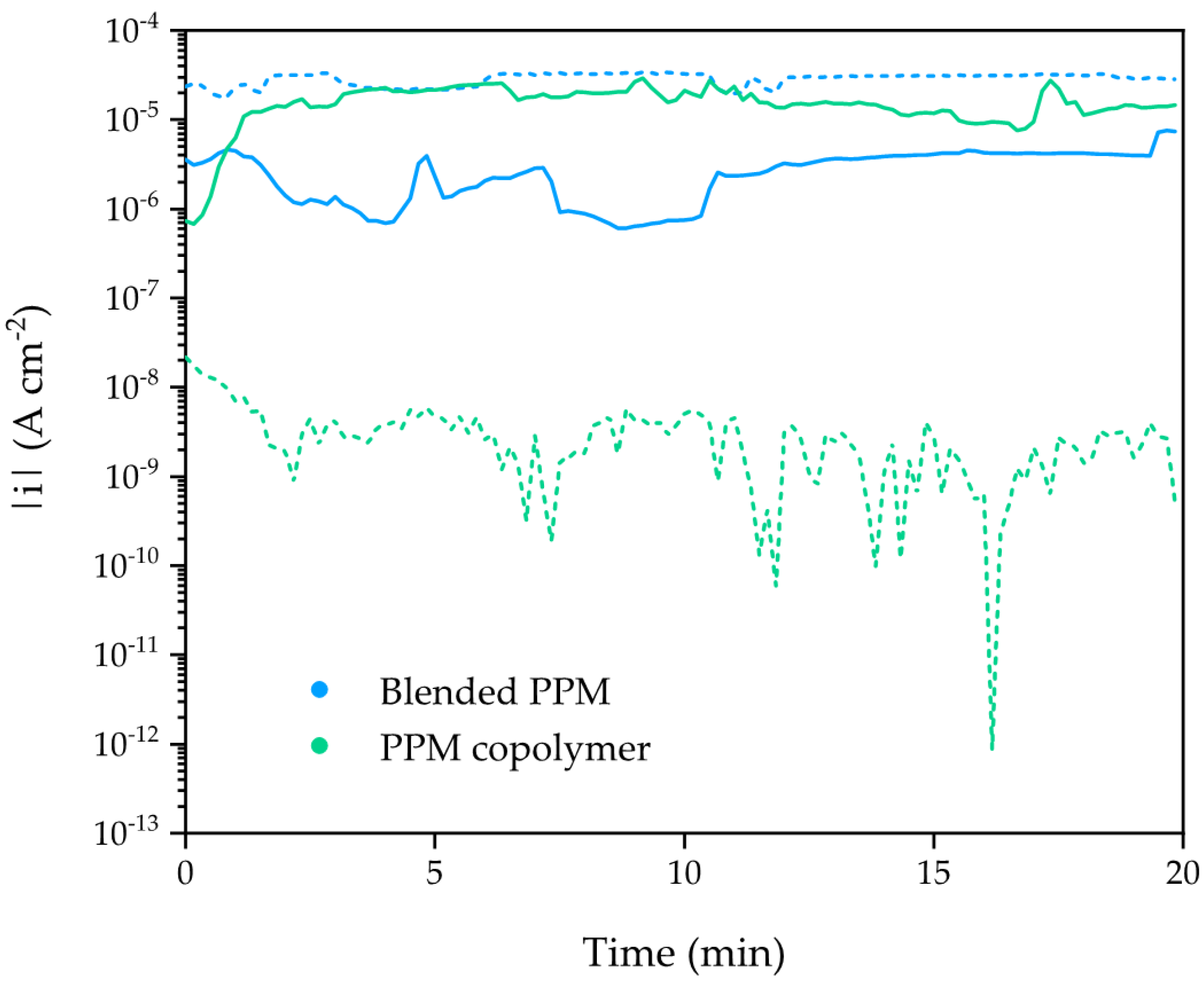 Polymers 14 03457 g008