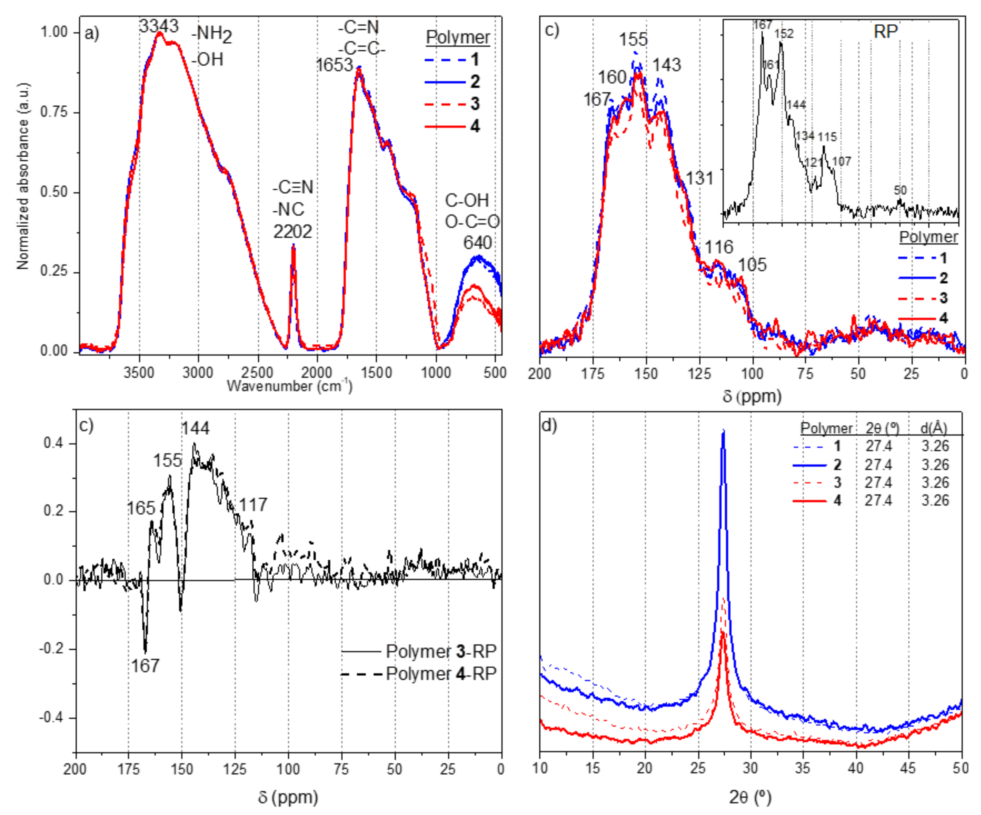Polymers 14 03460 g001