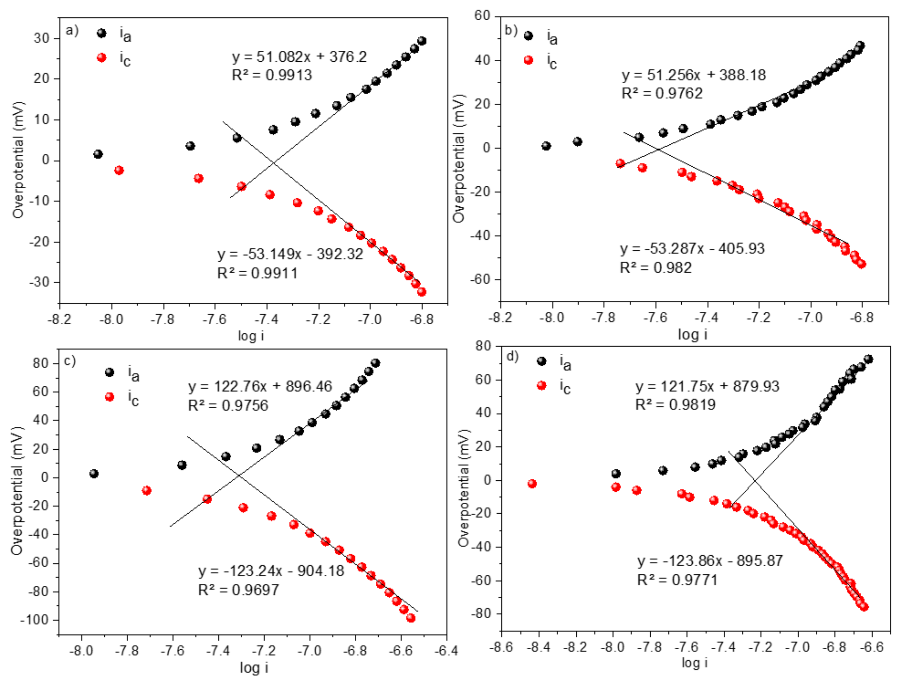Polymers 14 03460 g008