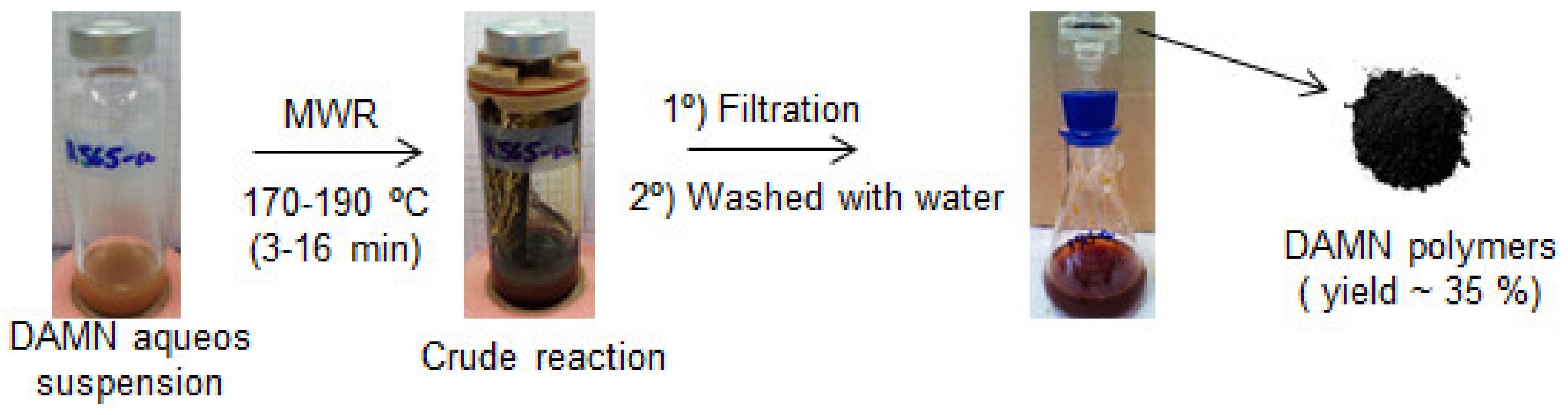 Polymers 14 03460 sch001