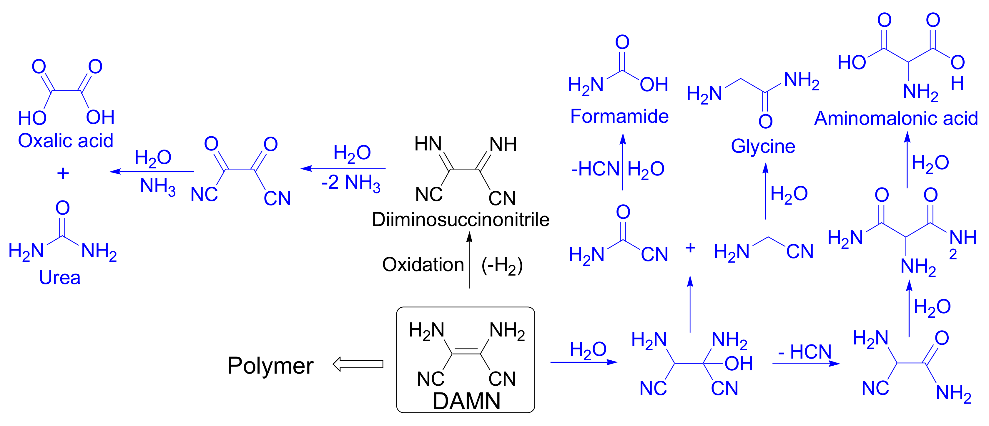 Polymers 14 03460 sch002