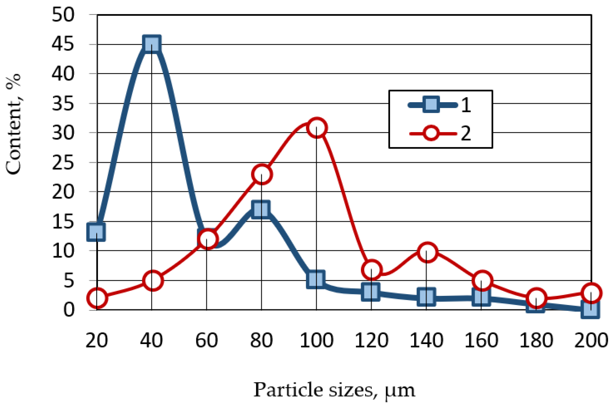 Polymers 14 03461 g002 Polymers 14 03461 g002