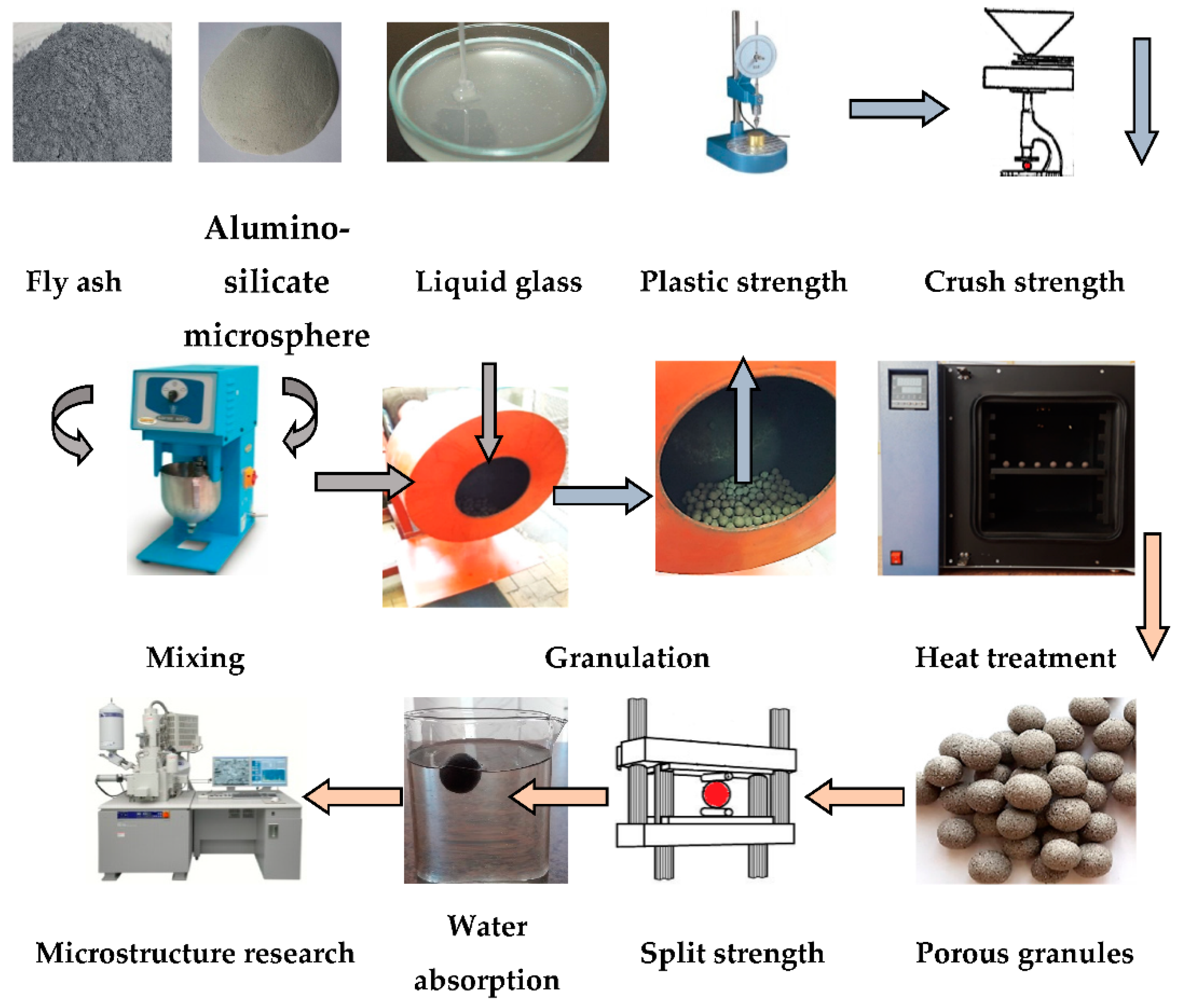 Polymers 14 03461 g003 Polymers 14 03461 g003