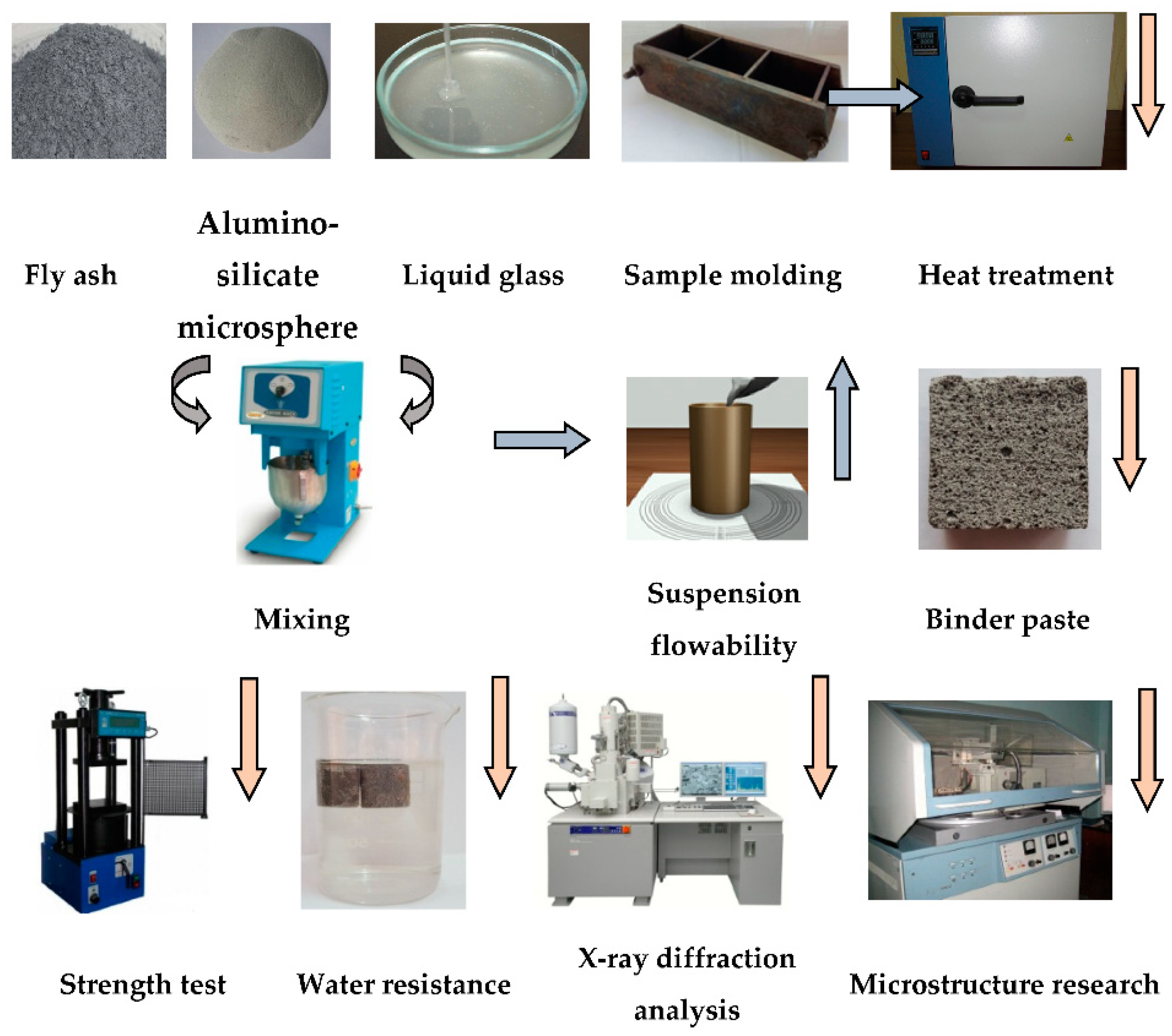 Polymers 14 03461 g004 Polymers 14 03461 g004
