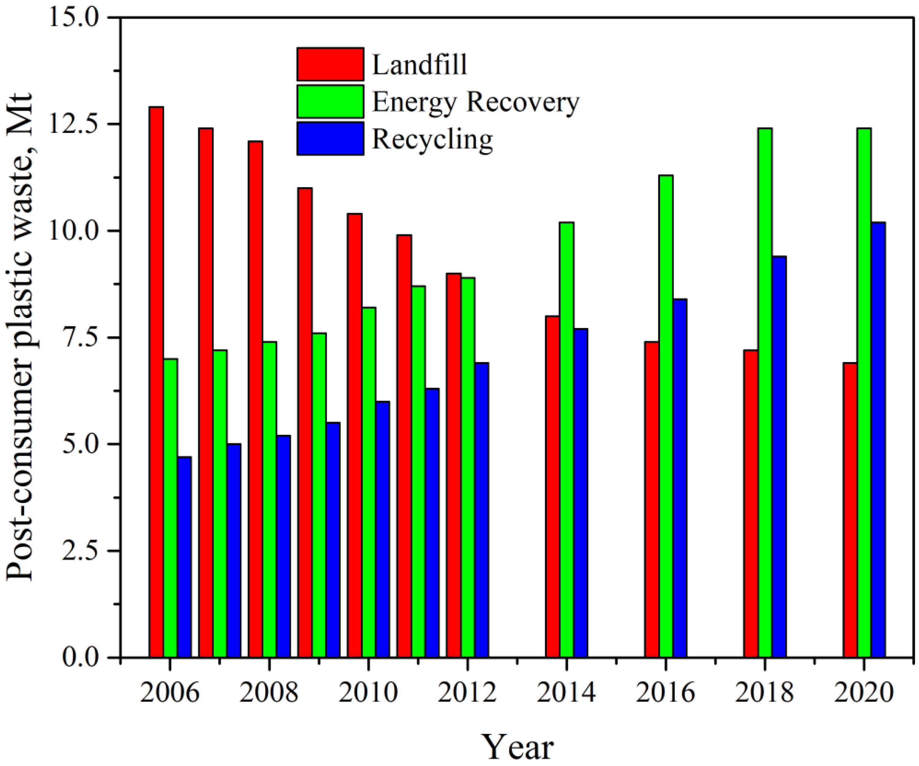 Polymers 14 03466 g001