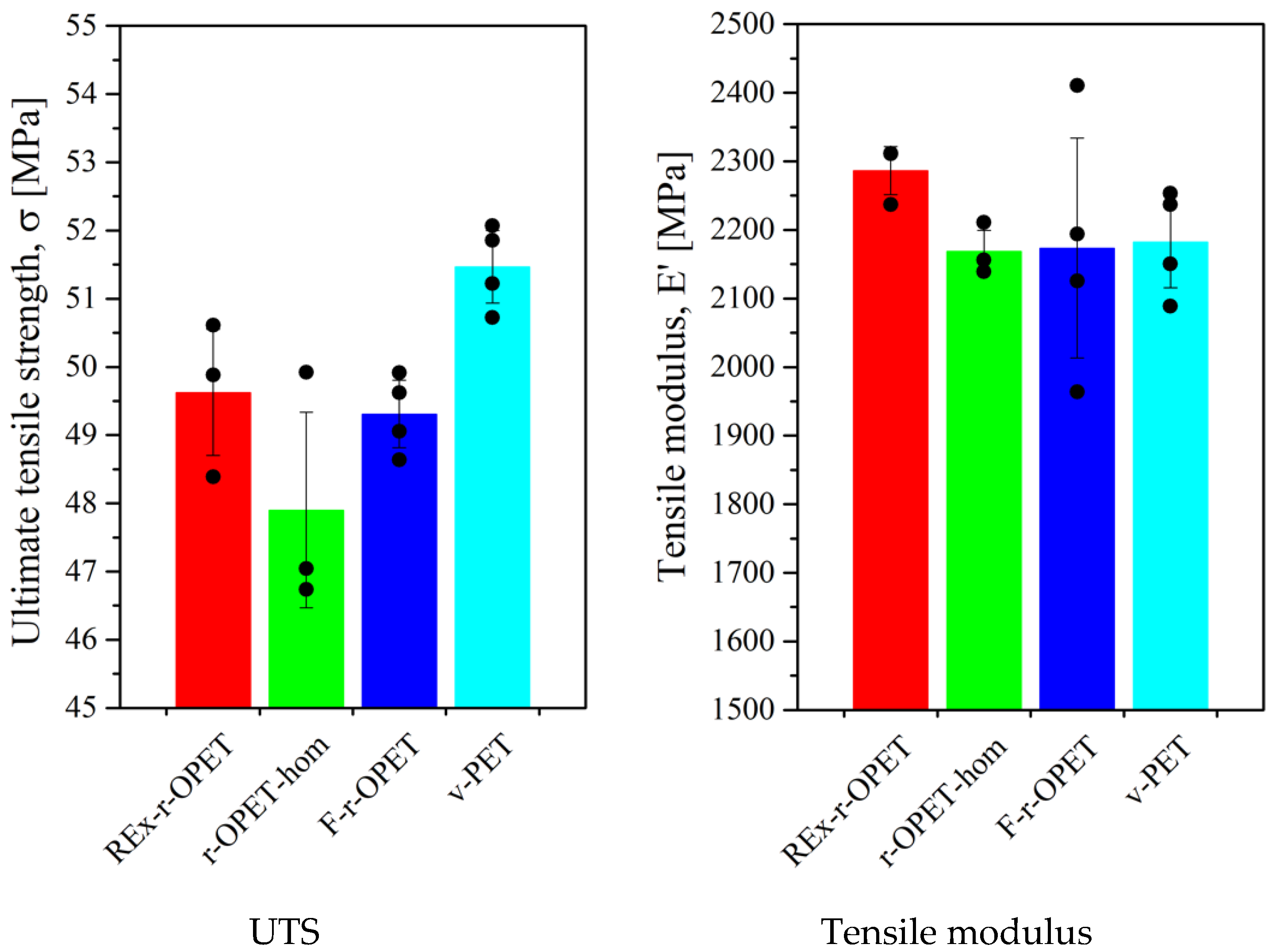 Polymers 14 03466 g005
