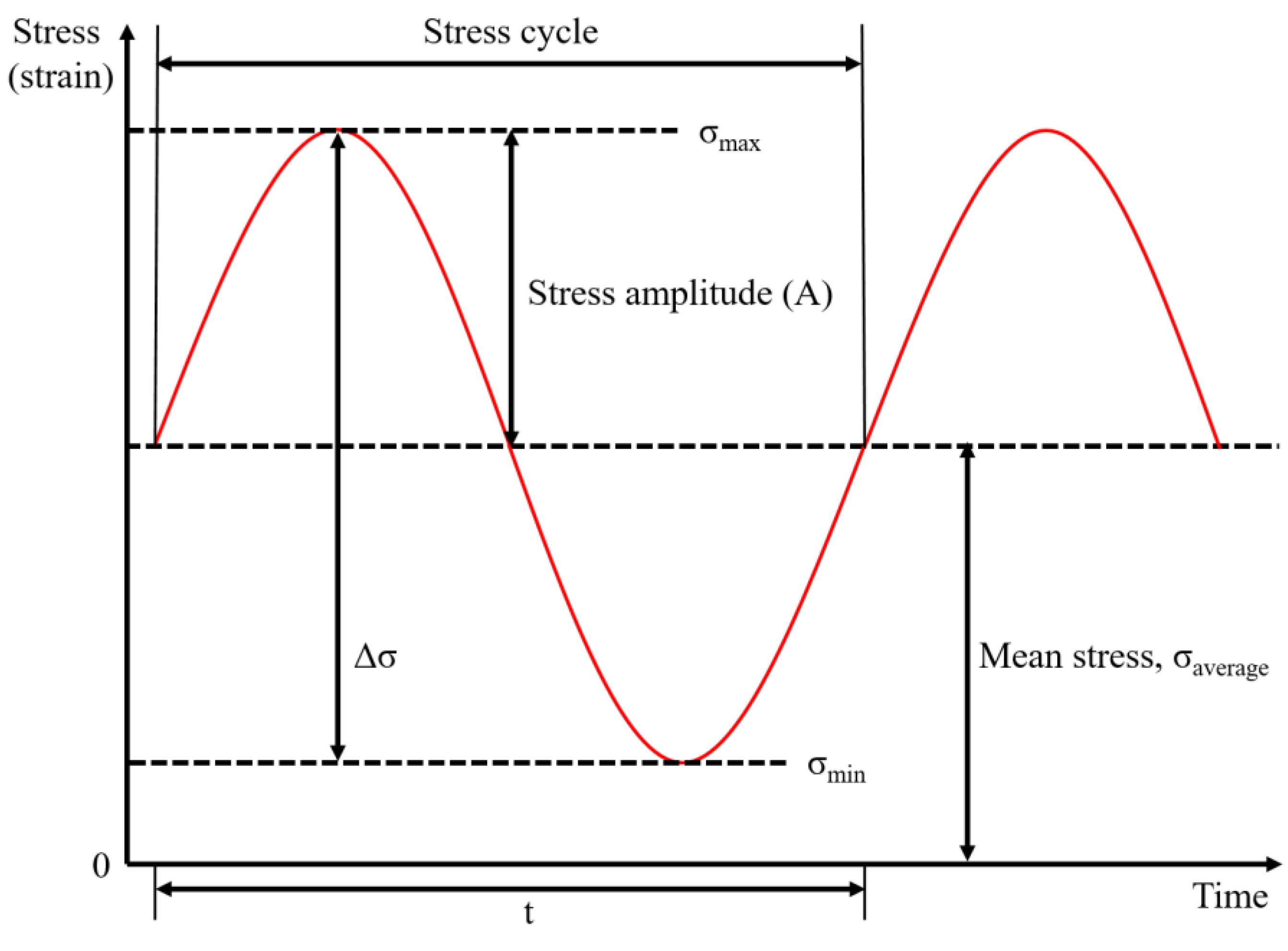 Polymers 14 03466 g006