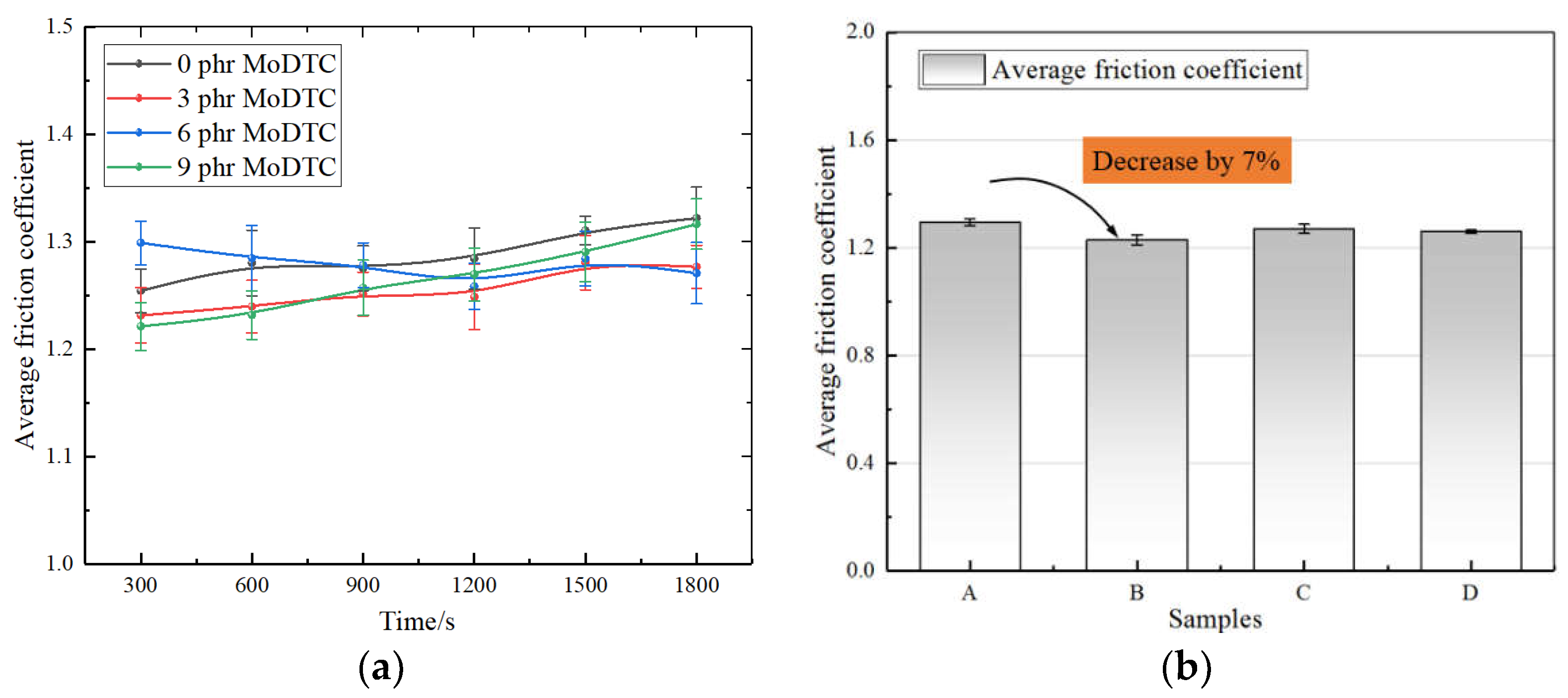 Polymers 14 03473 g003
