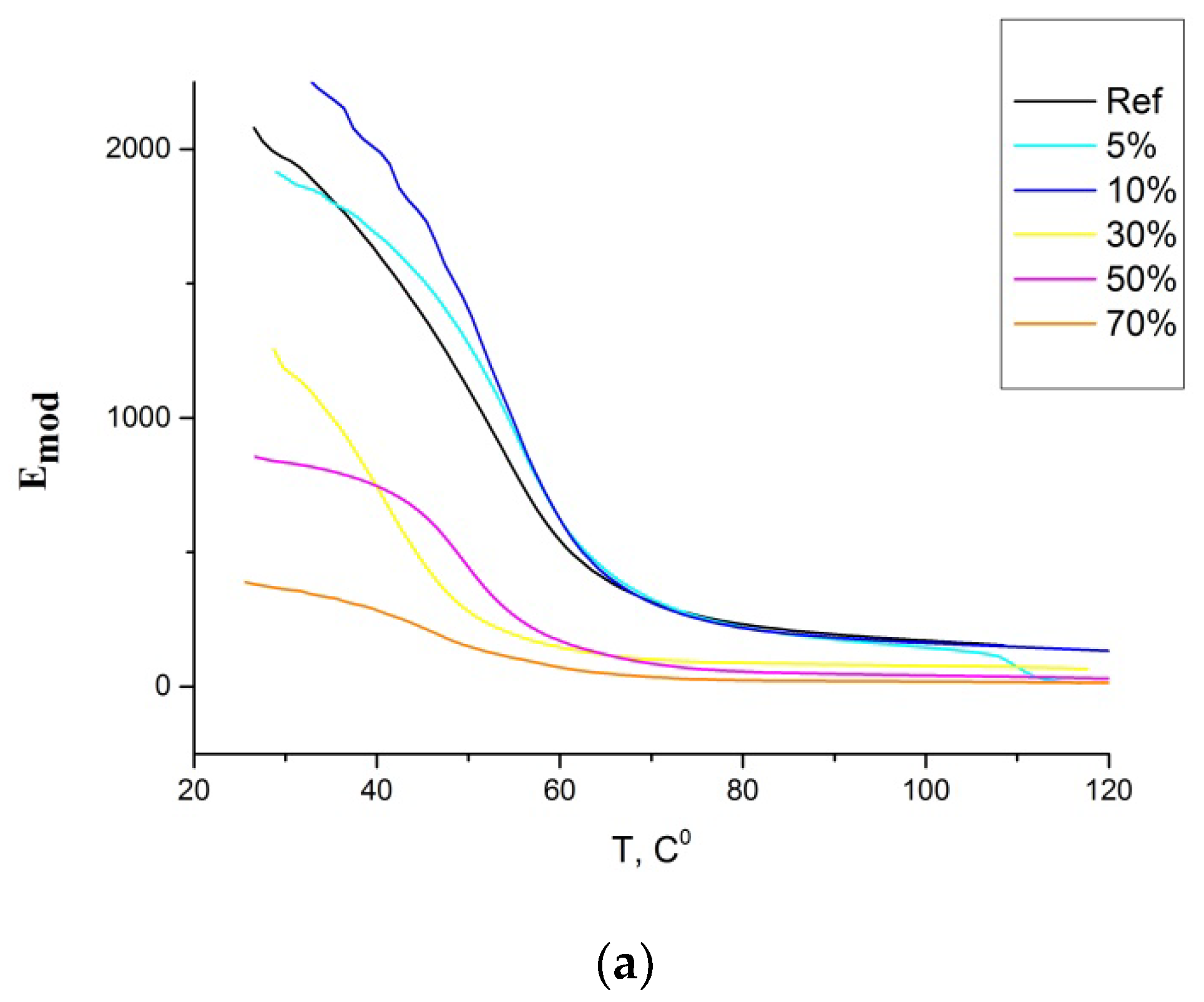 Polymers 14 03478 g006a