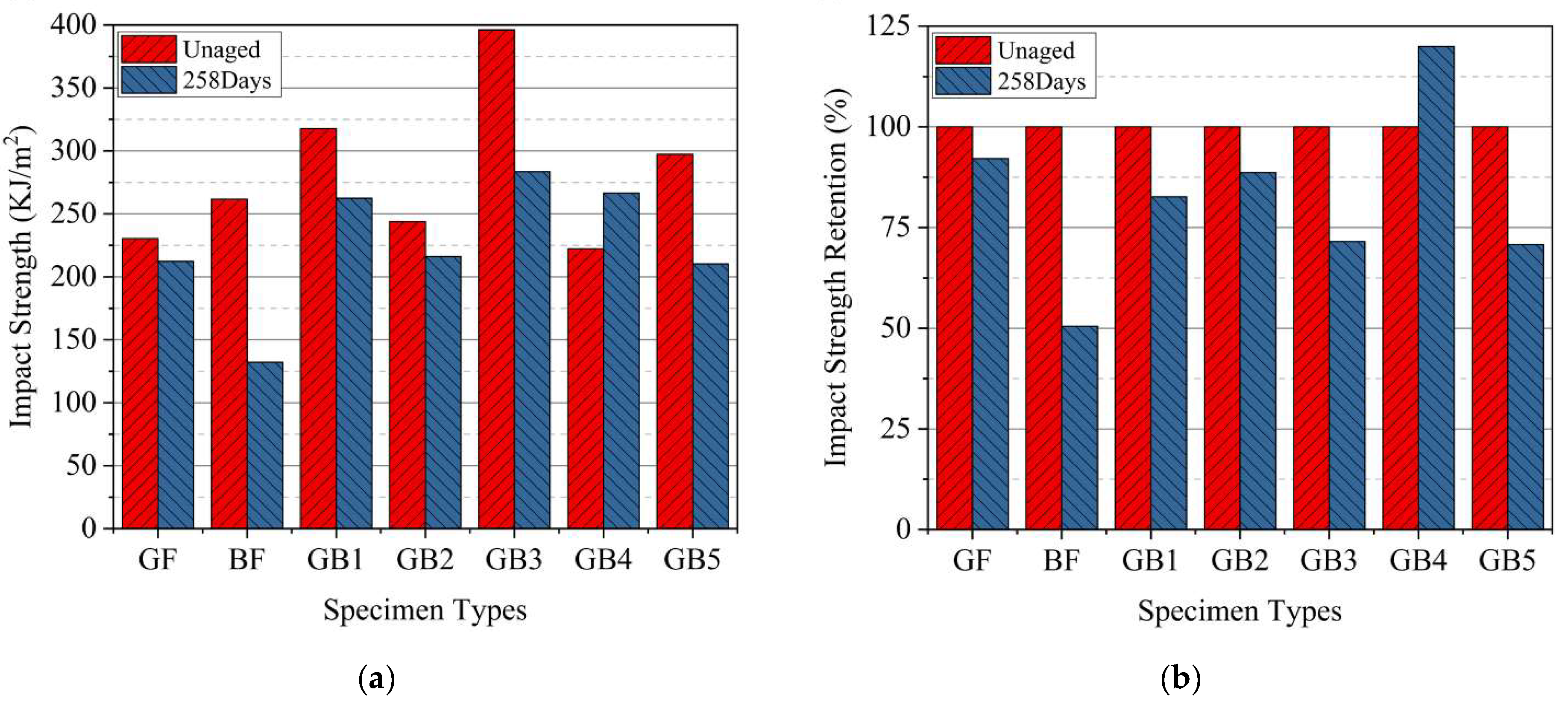 Polymers 14 03480 g011