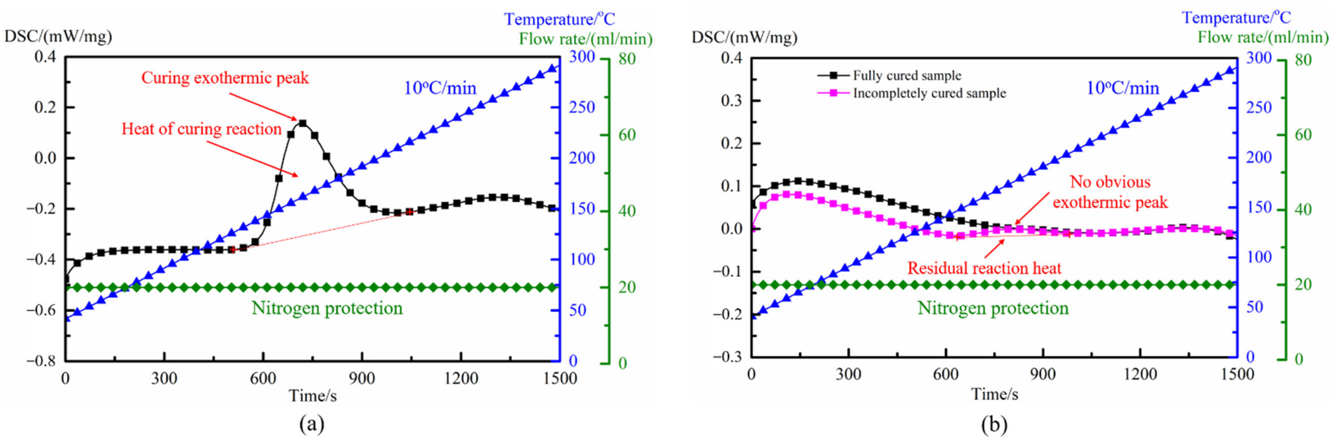 Polymers 14 03484 g017