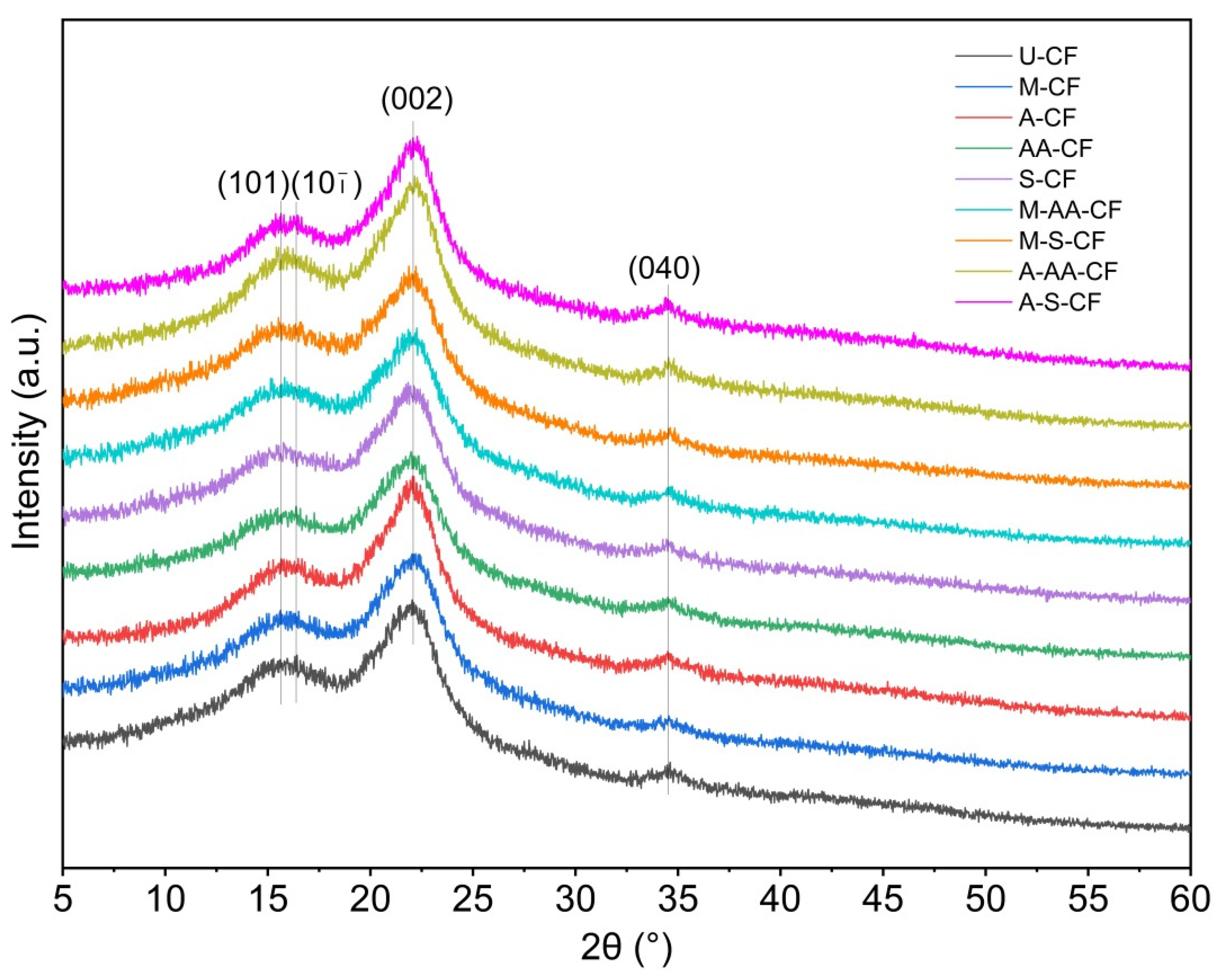Polymers 14 03488 g006