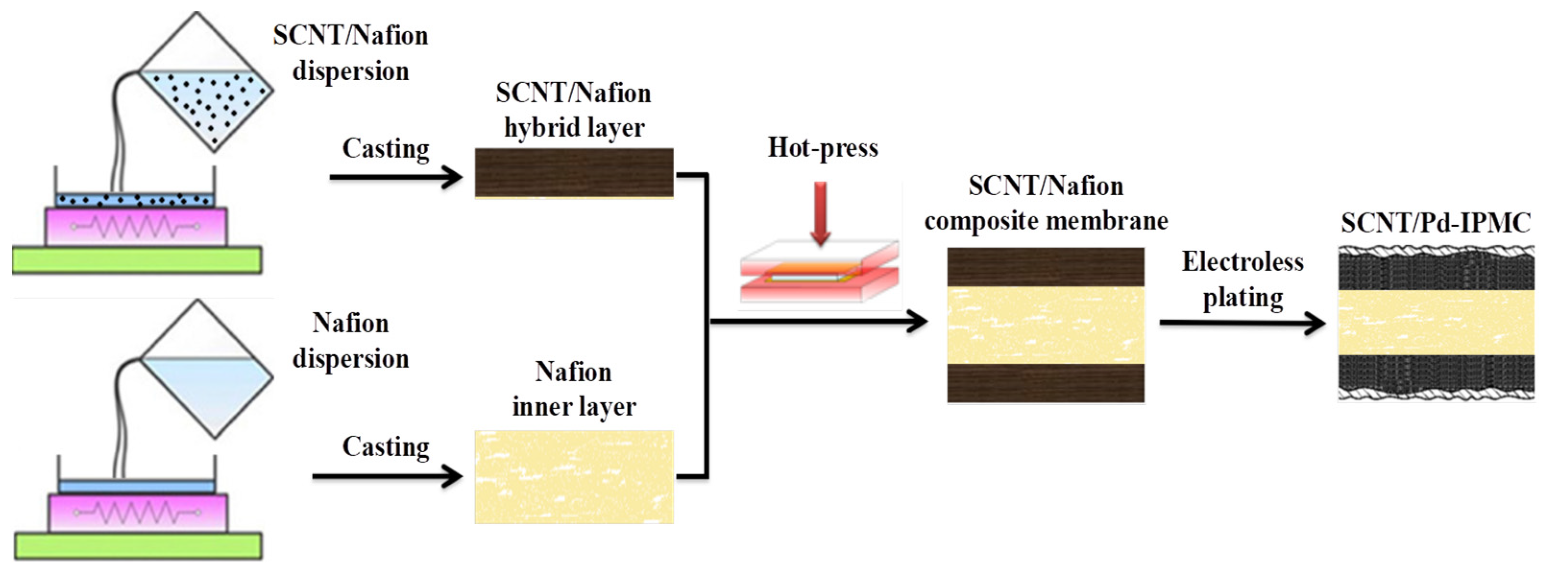 Polymers 14 03494 g002