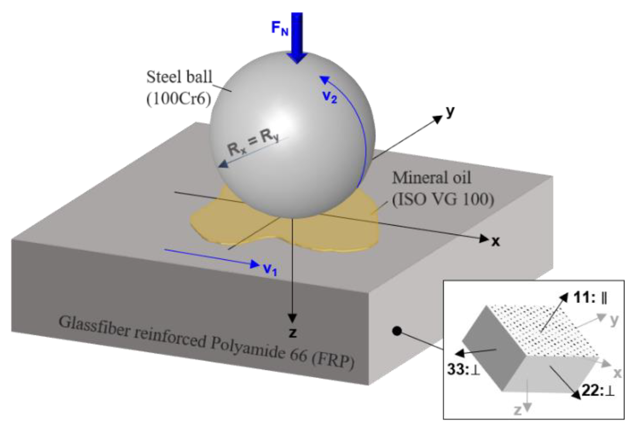 Polymers 14 03507 g002