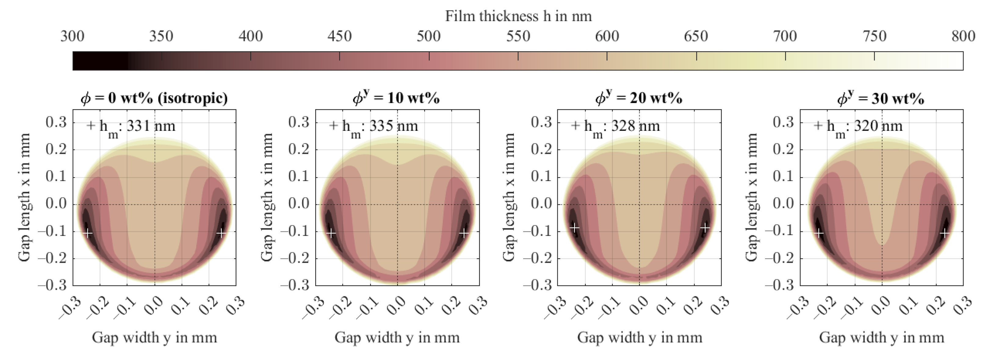 Polymers 14 03507 g007
