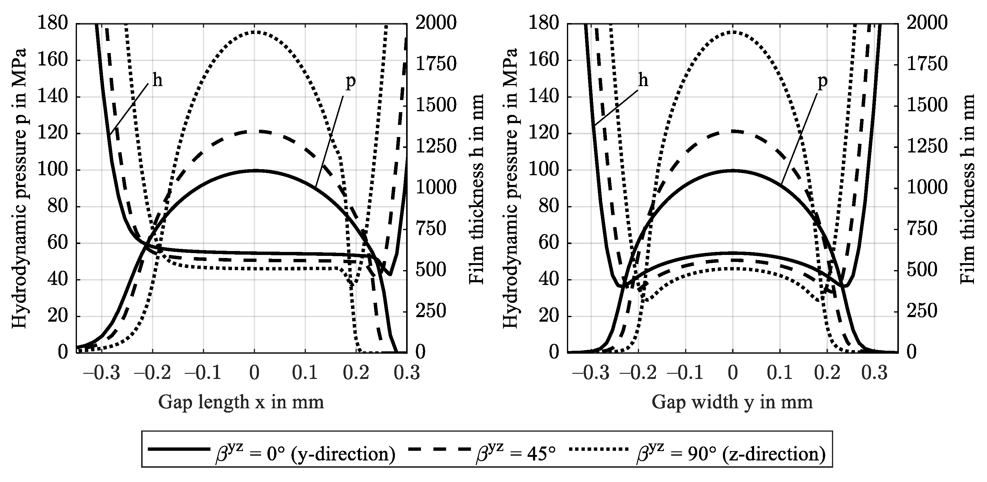 Polymers 14 03507 g014