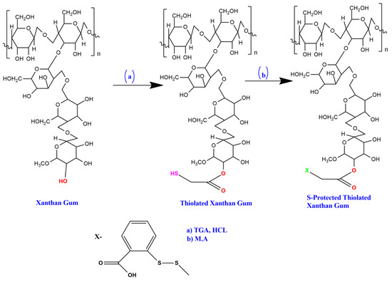 Polymers, Free Full-Text