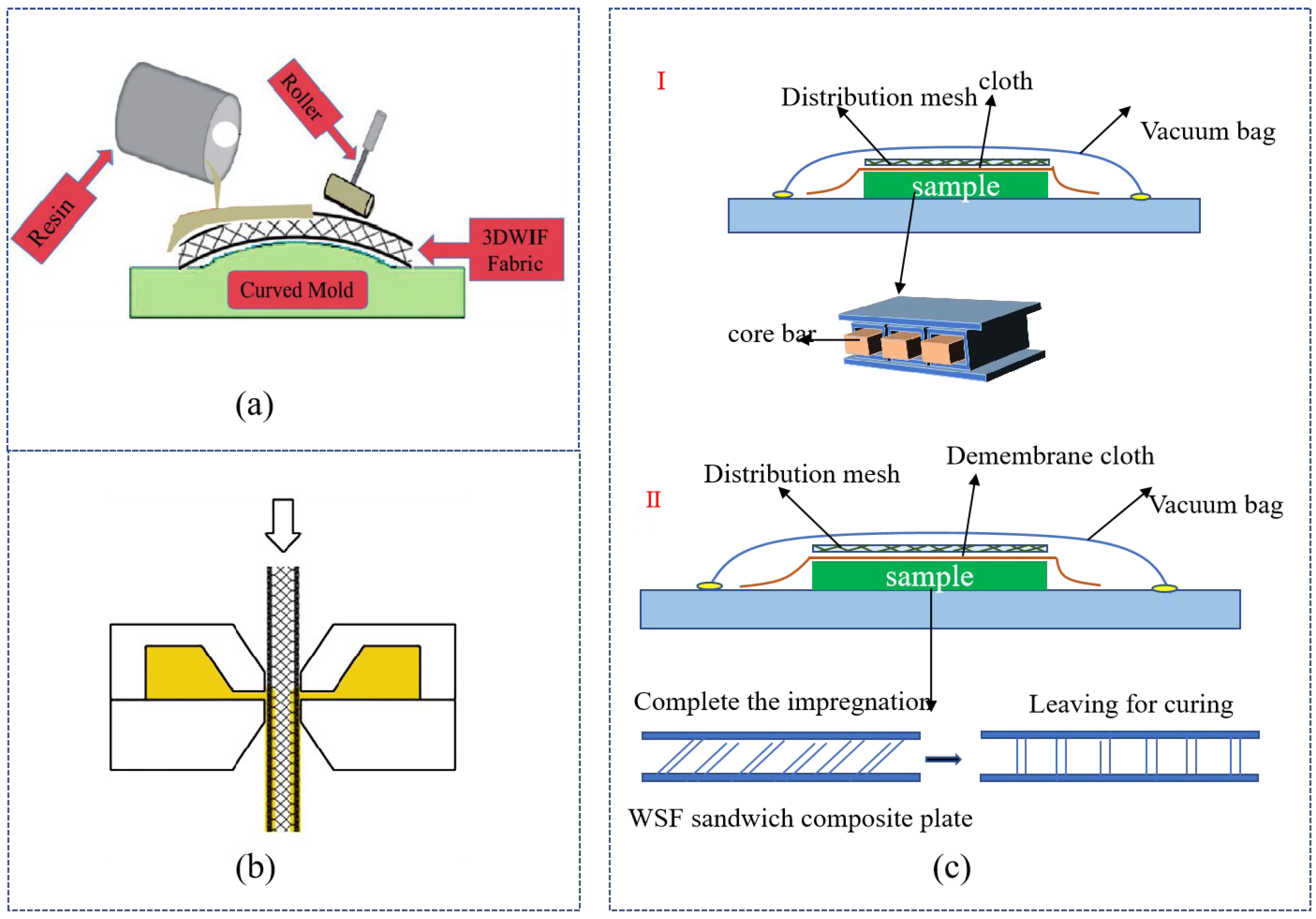 Polymers 14 03537 g006