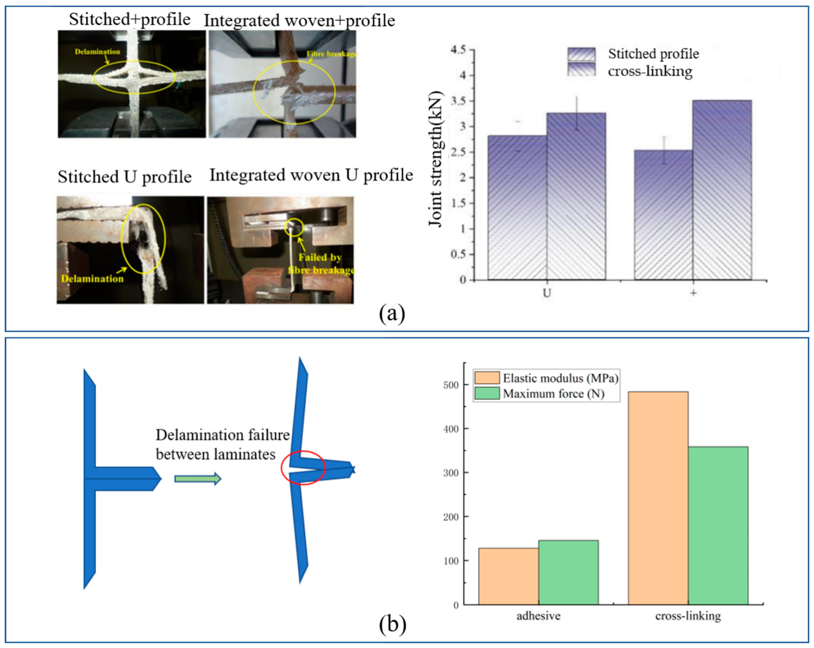 Polymers 14 03537 g010