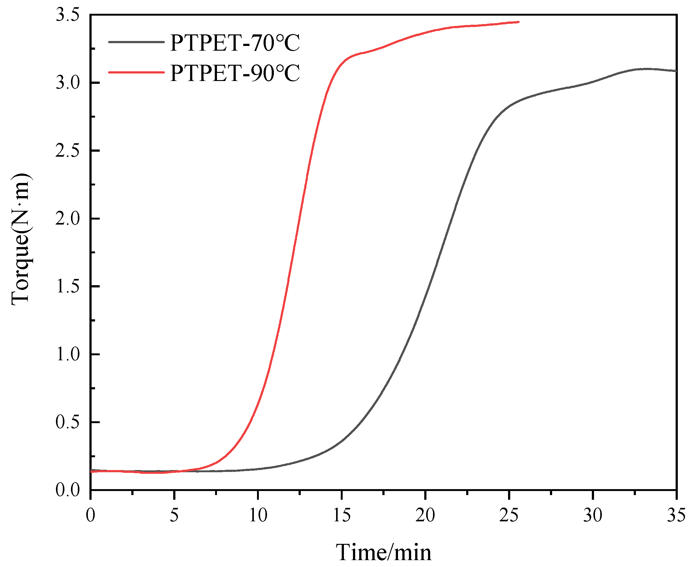 Polymers 14 03538 g003