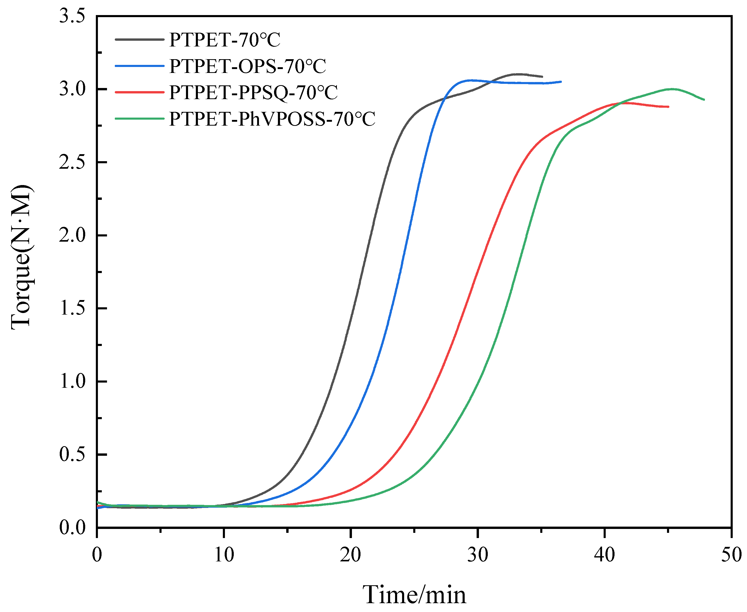 Polymers 14 03538 g005