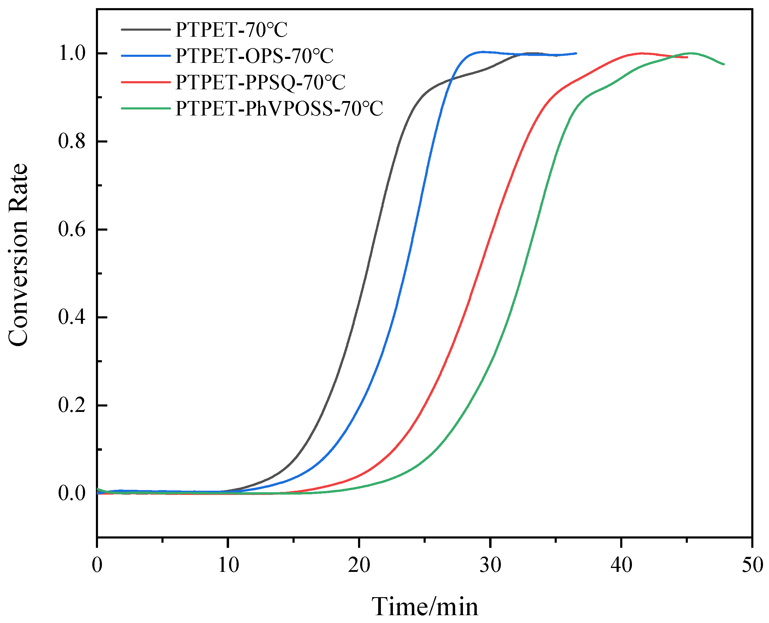 Polymers 14 03538 g006
