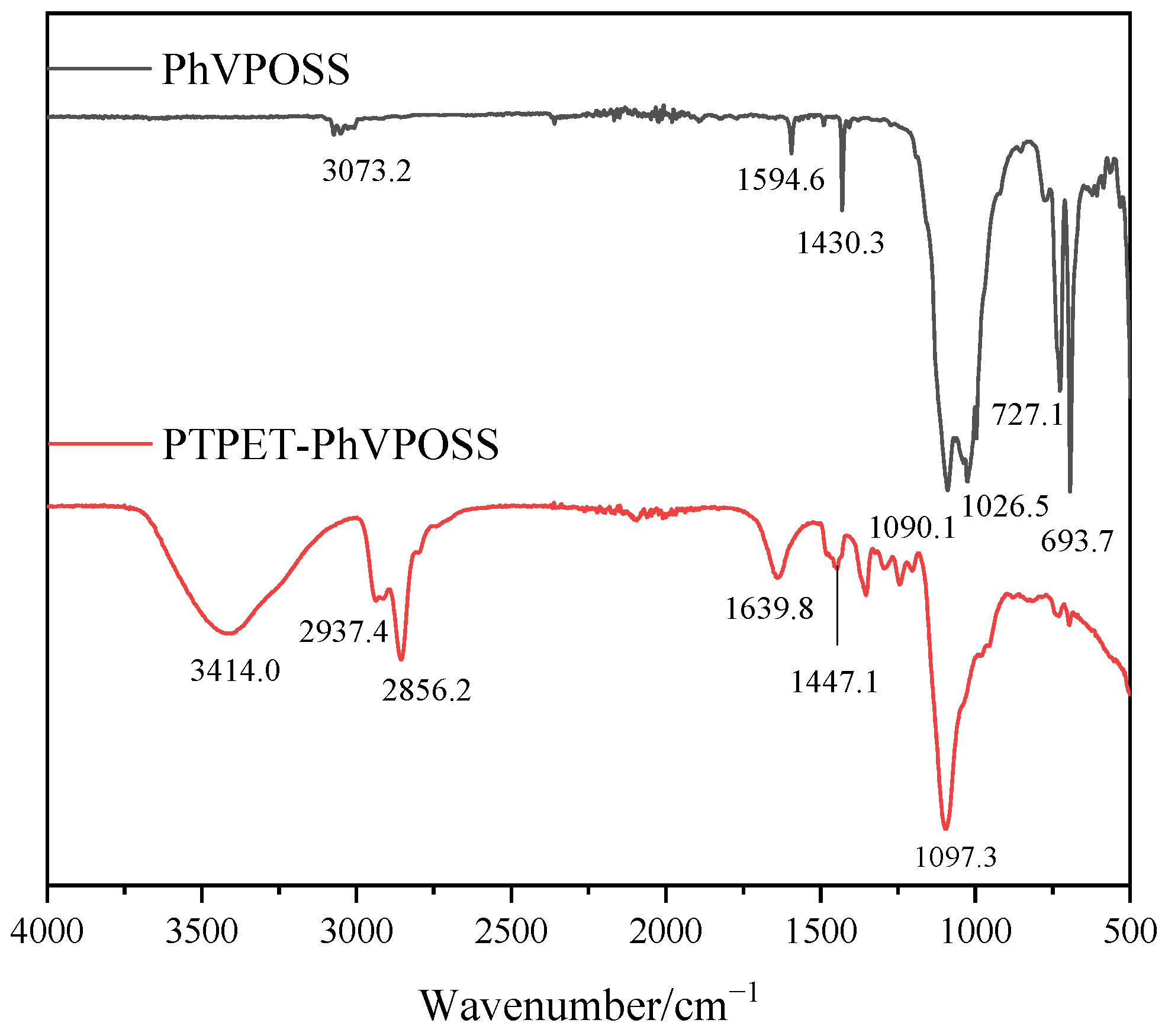 Polymers 14 03538 g009