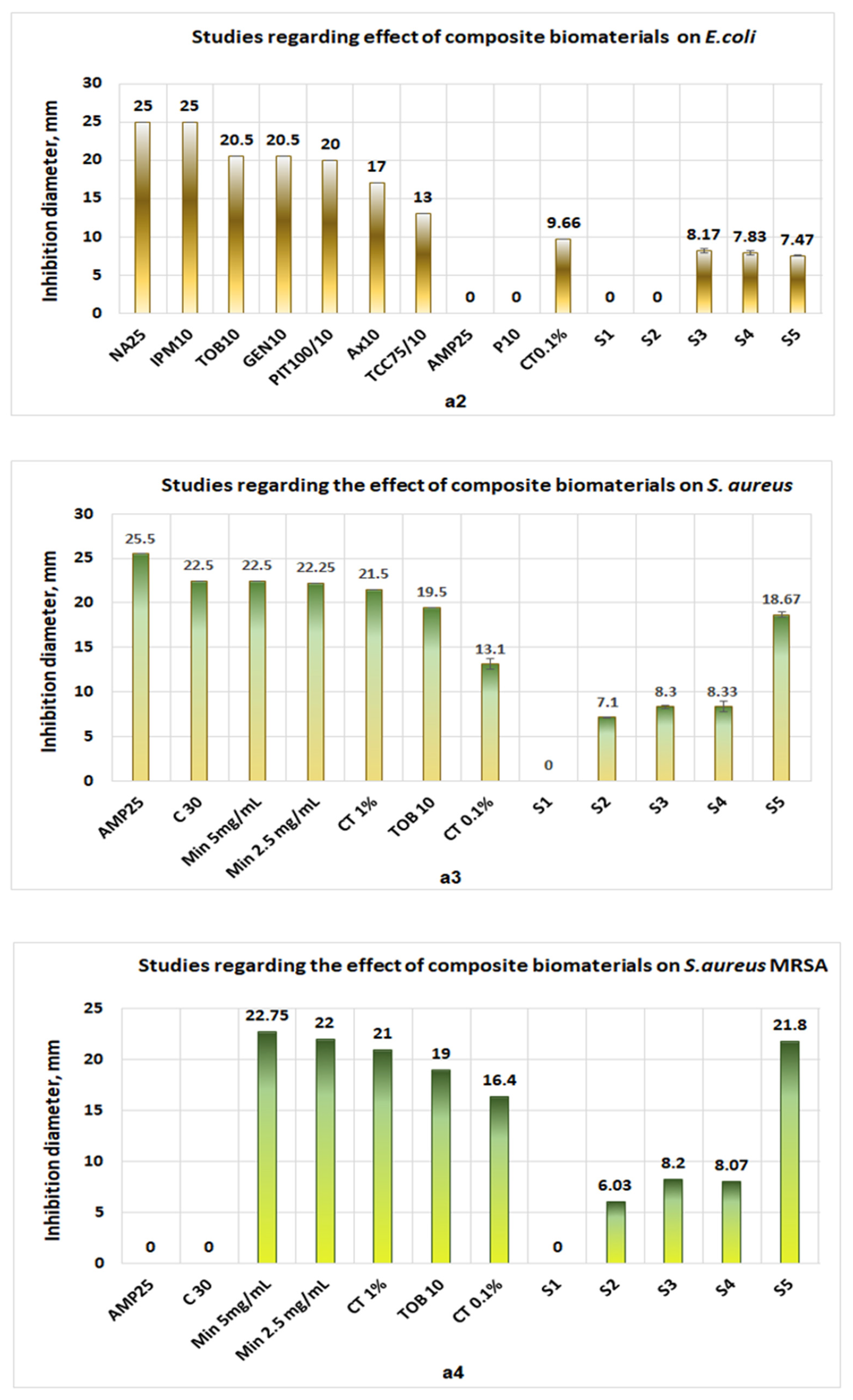 Polymers 14 03544 g011b