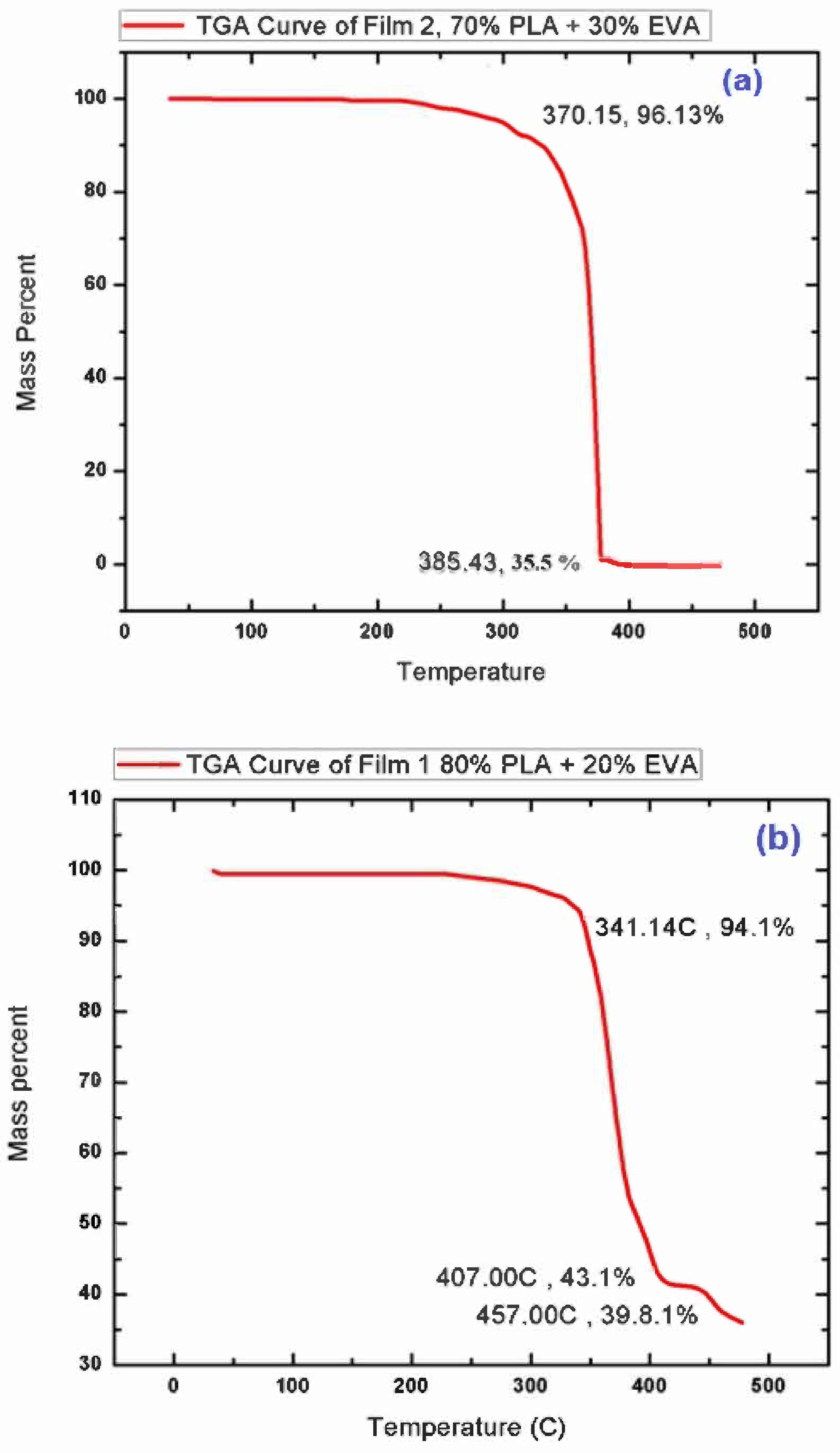 Polymers 14 03547 g003