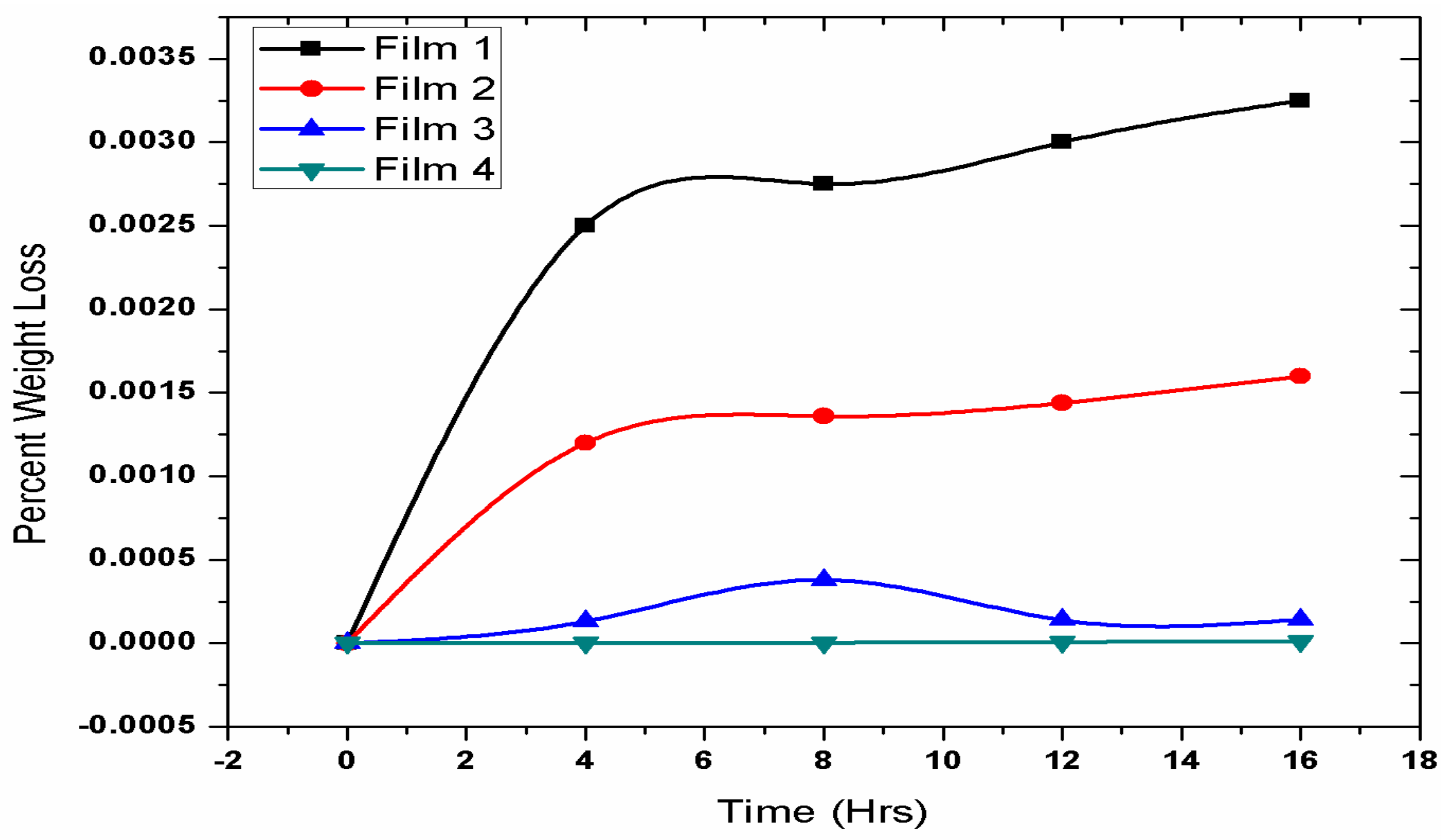 Polymers 14 03547 g004