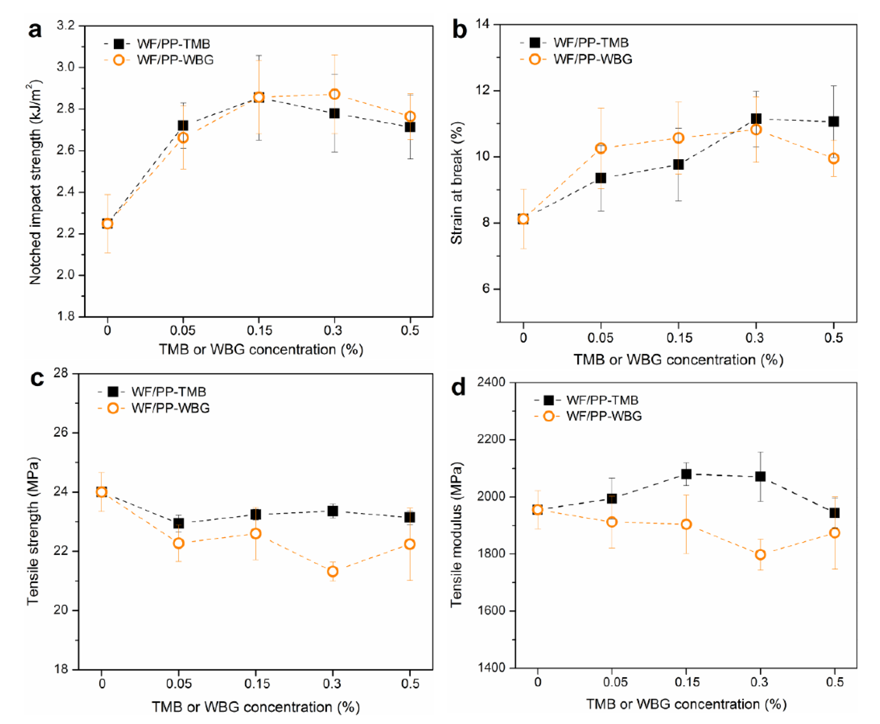 Polymers 14 03561 g008