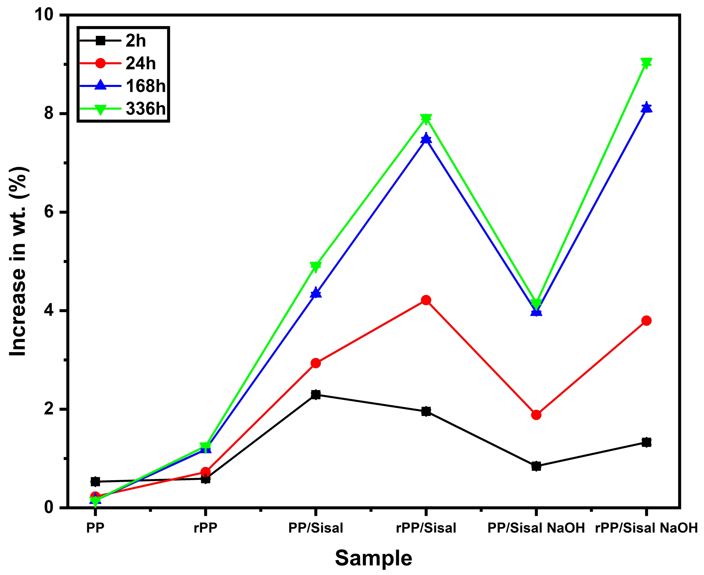 Polymers 14 03566 g004
