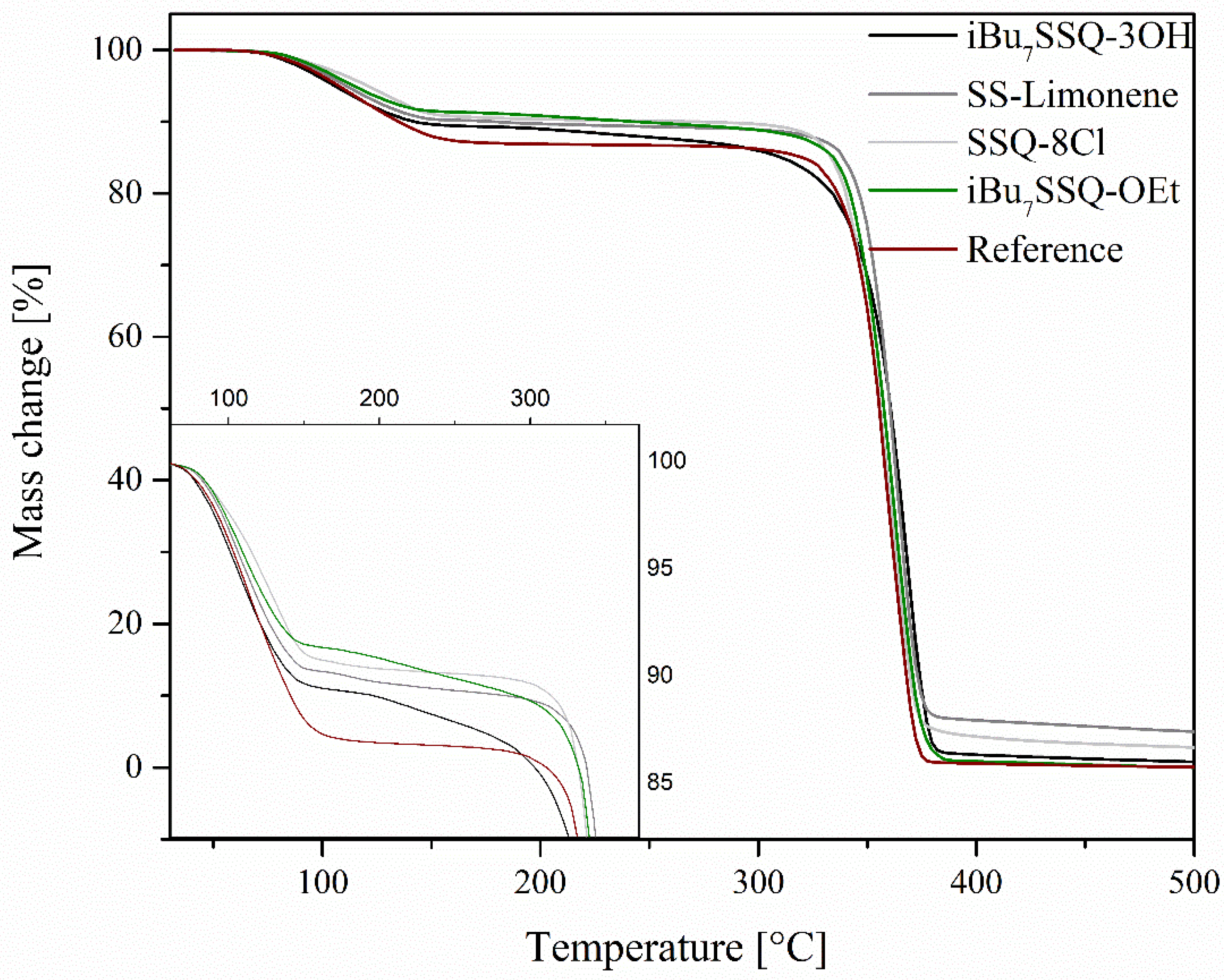Polymers 14 03569 g003