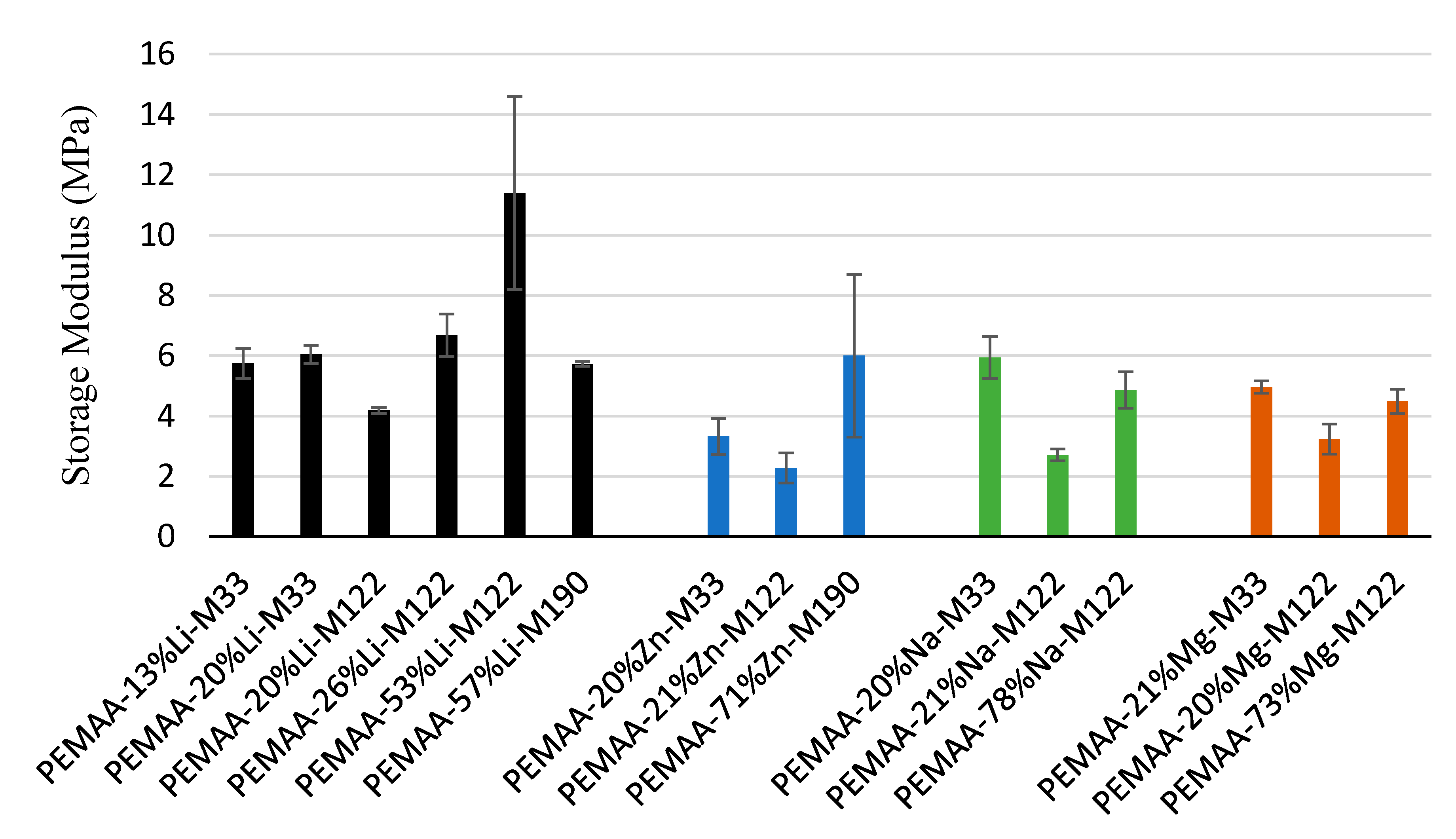 Polymers 14 03575 g008