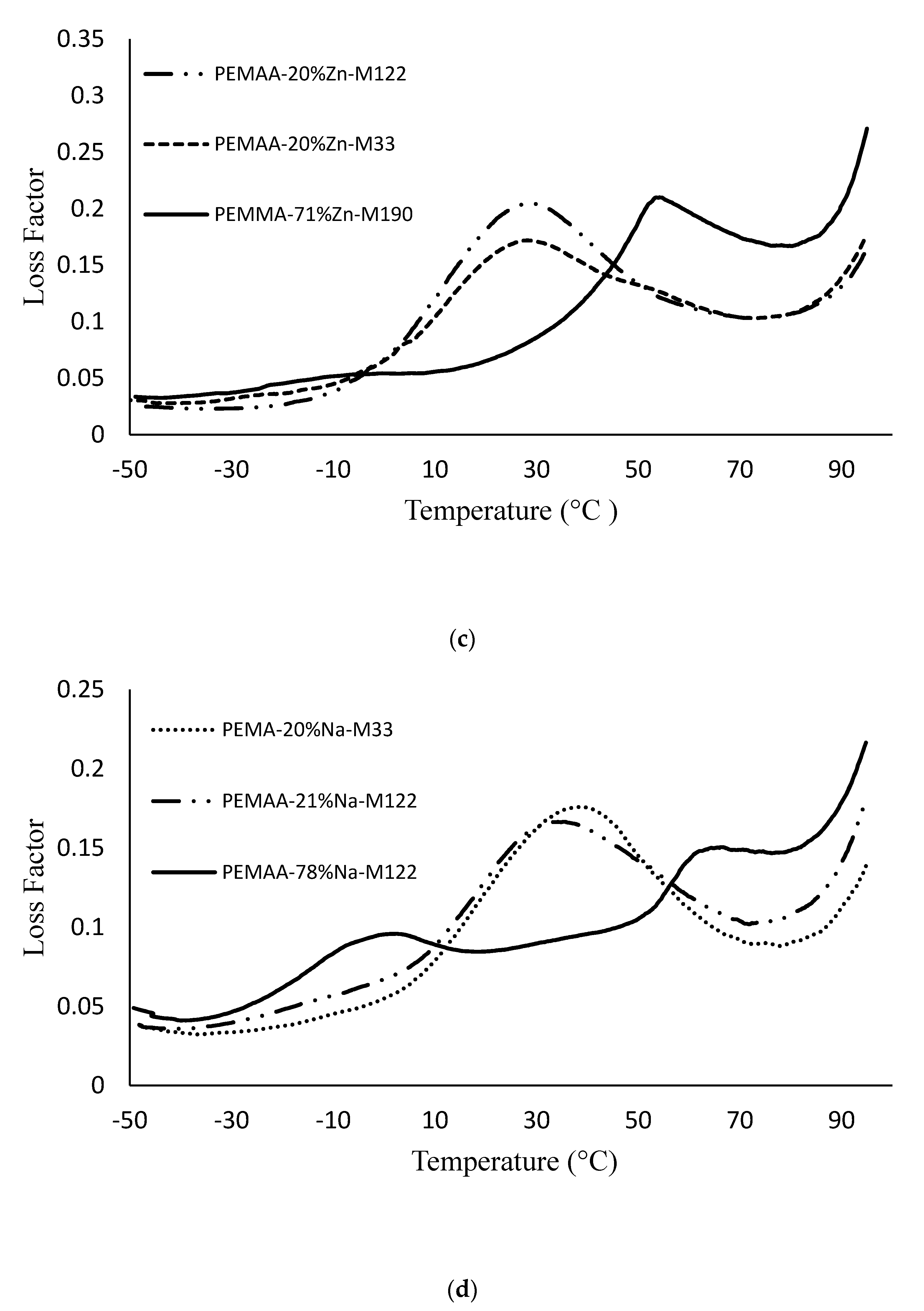 Polymers 14 03575 g009b