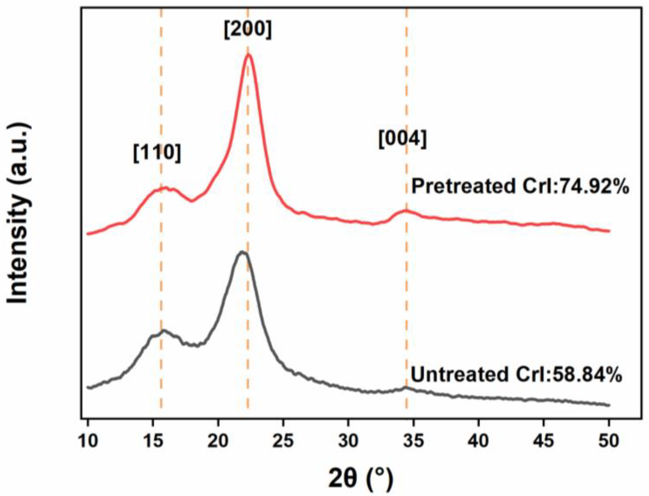 Polymers 14 03587 g004