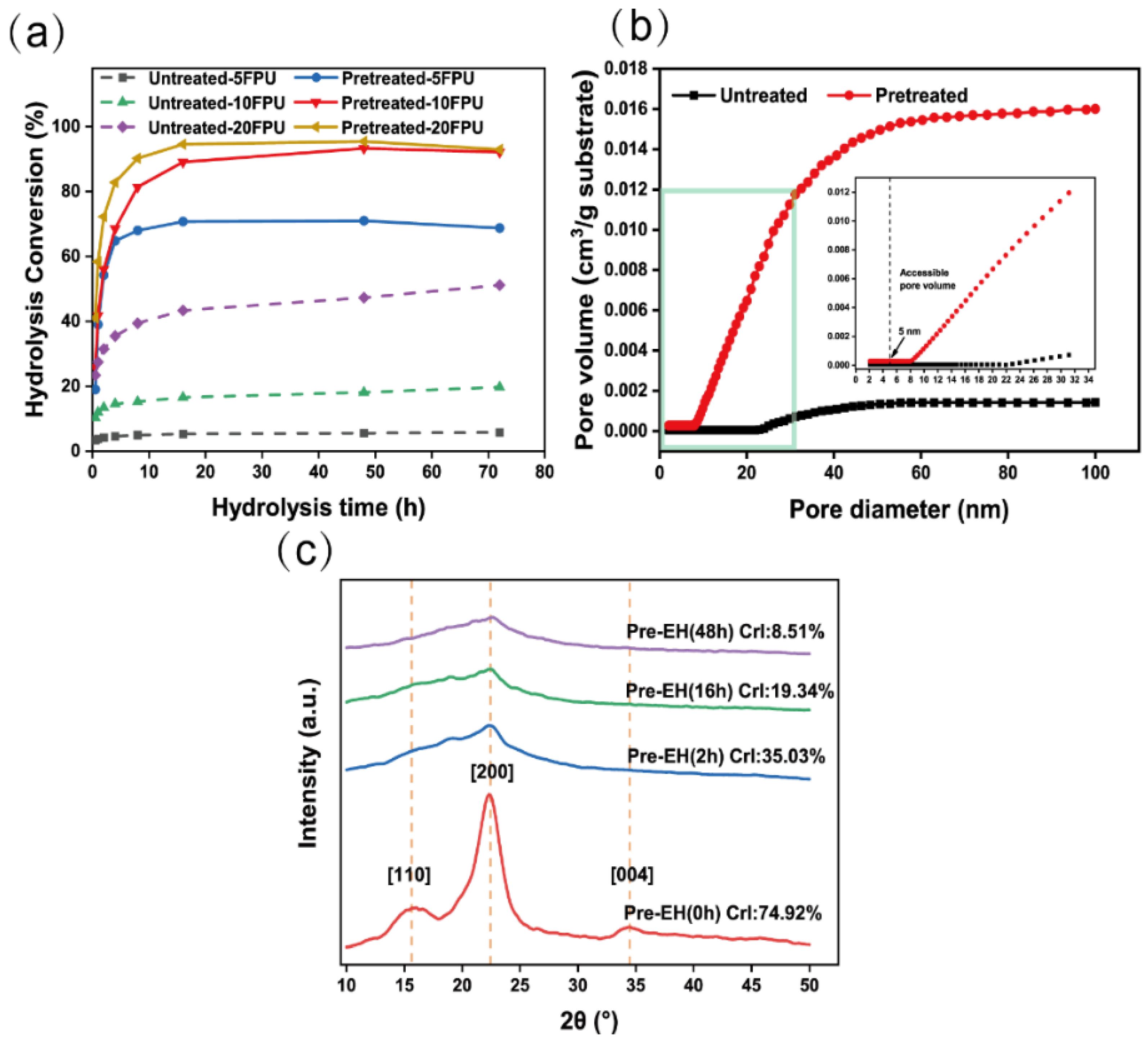 Polymers 14 03587 g005