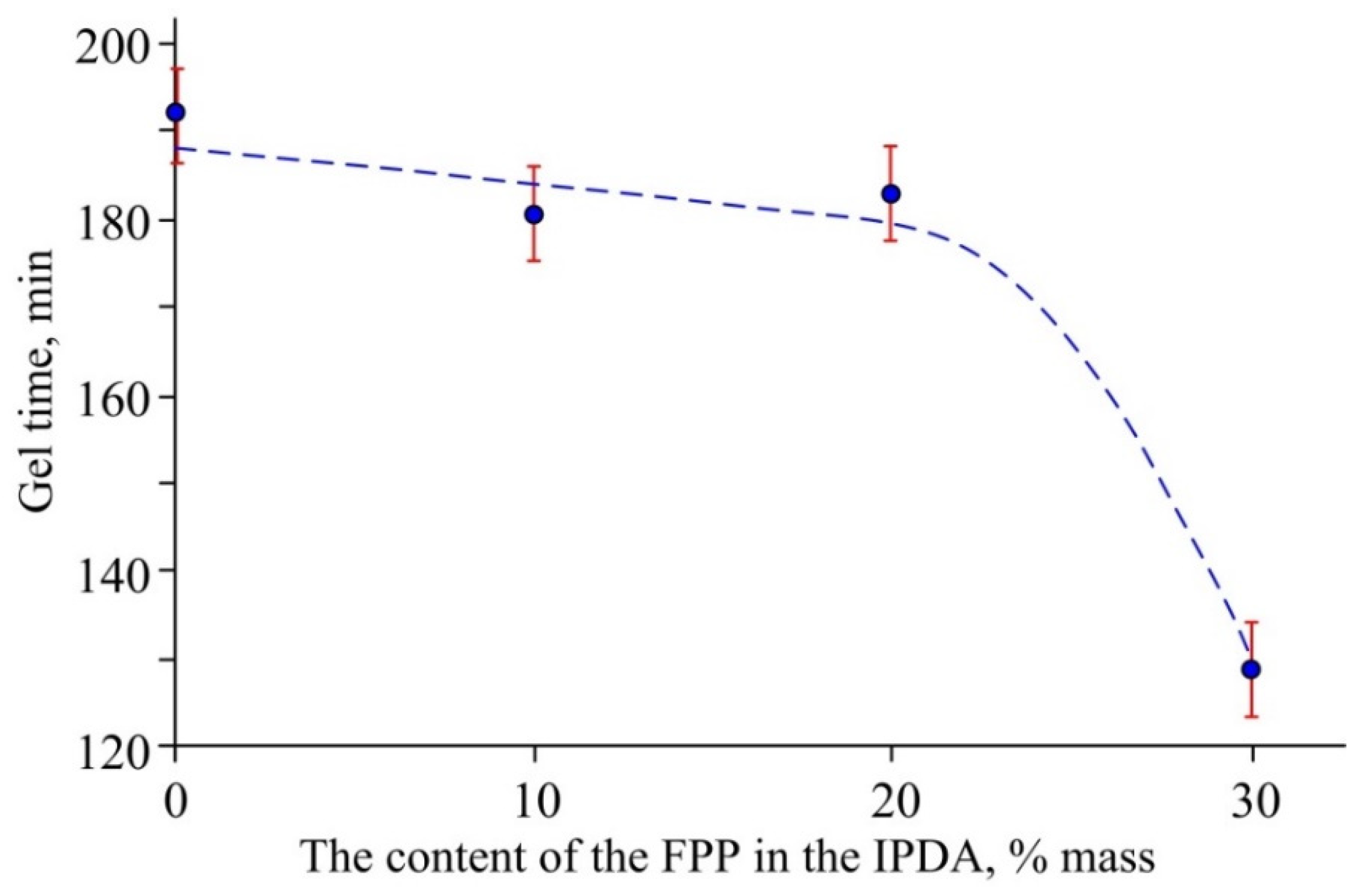 Epoxy Curing Agents – Latent Curing Agents for One Component Systems -  Polymer Innovation Blog