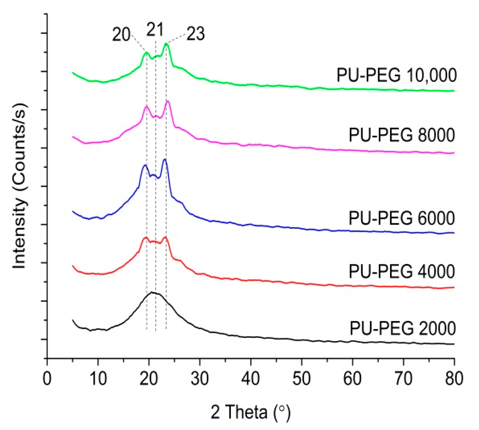 Polymers 14 03603 g005