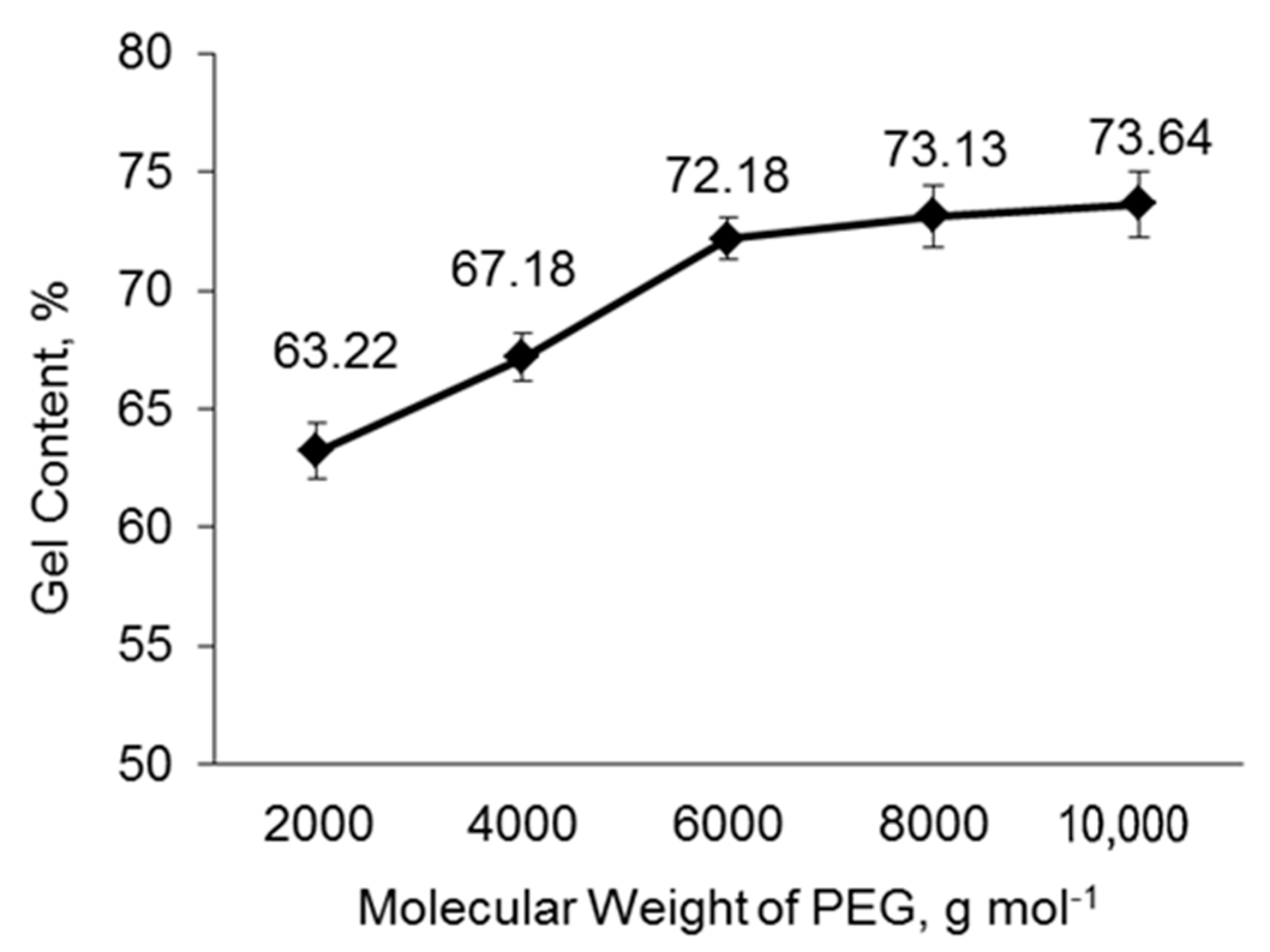 Polymers 14 03603 g006
