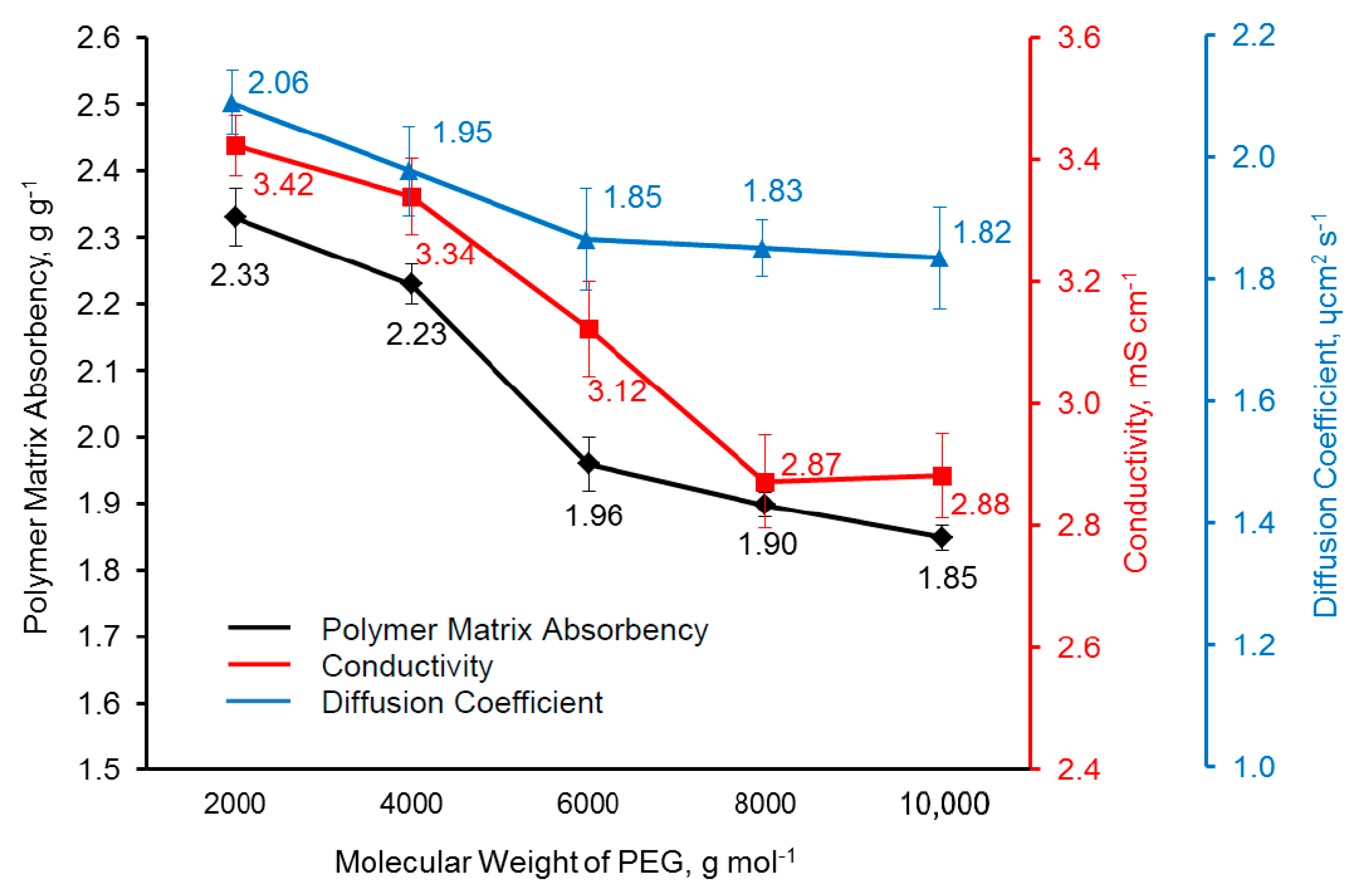 Polymers 14 03603 g007