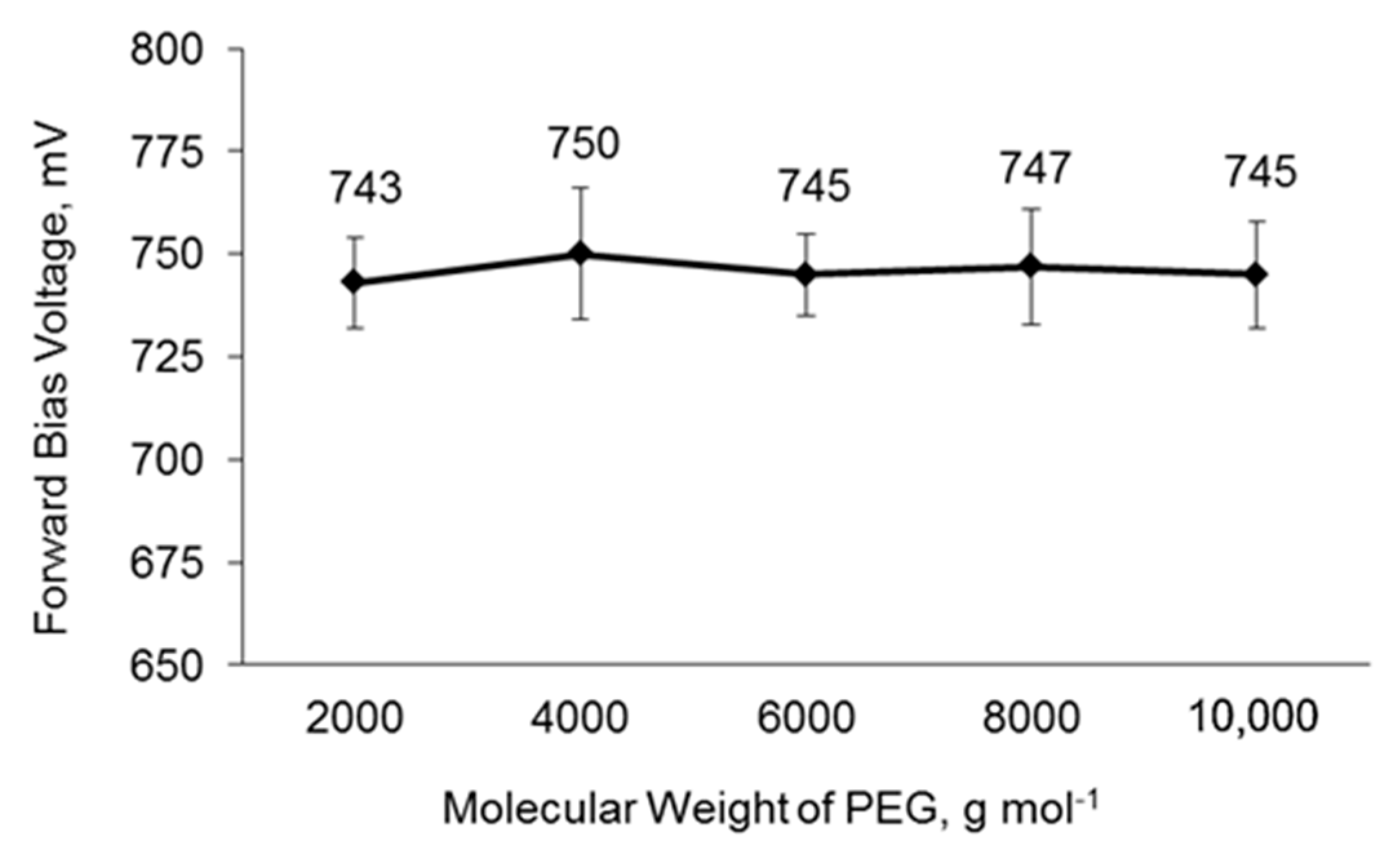 Polymers 14 03603 g008