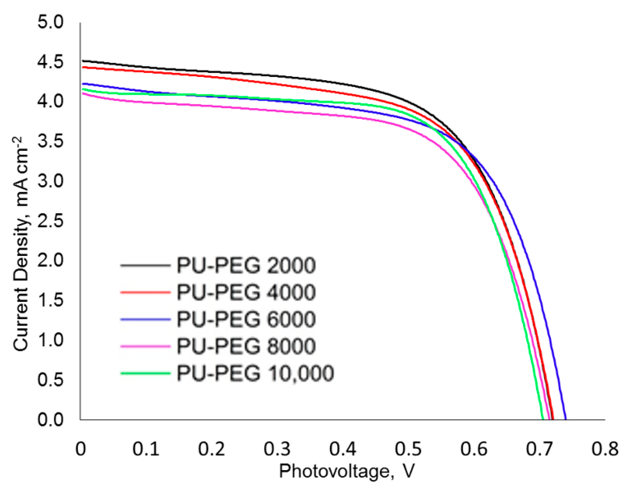 Polymers 14 03603 g009