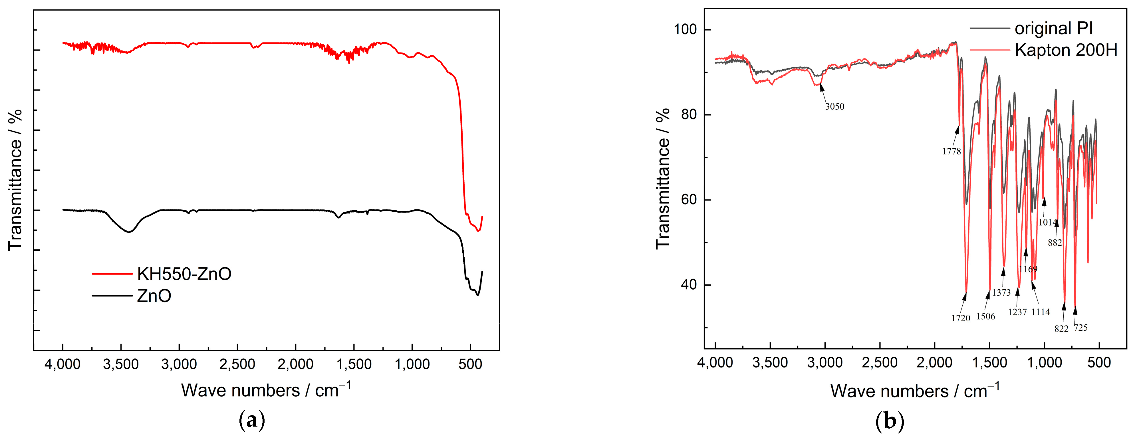 Polymers 14 03605 g005