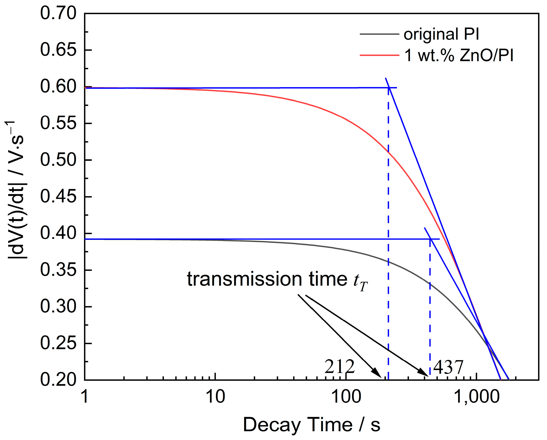 Polymers 14 03605 g010