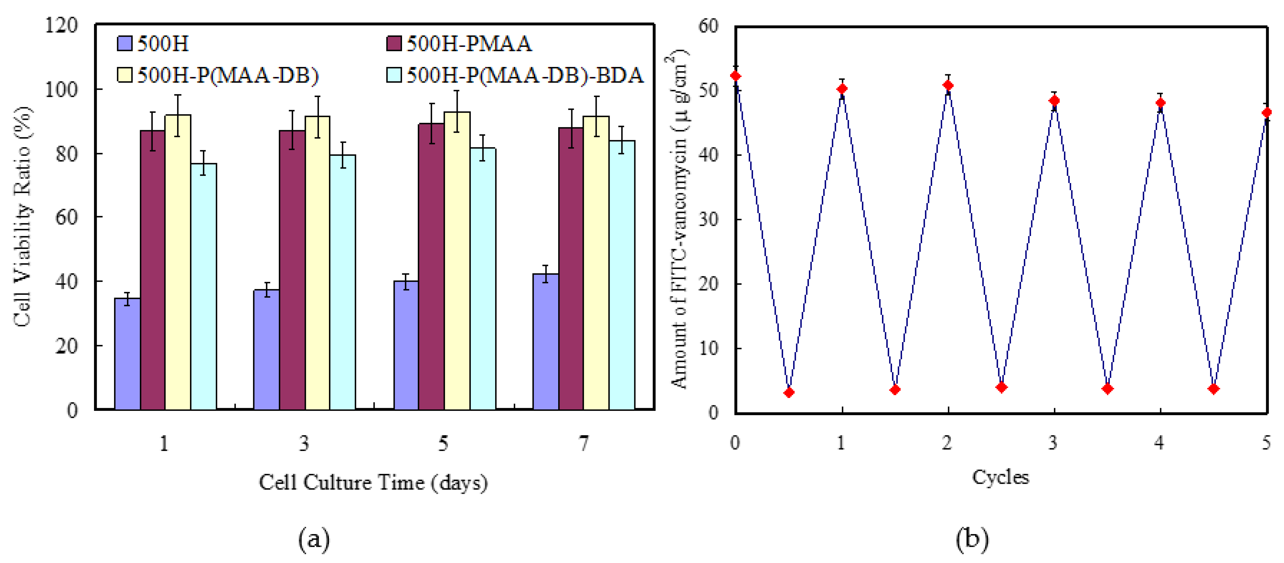Polymers 14 03611 g006